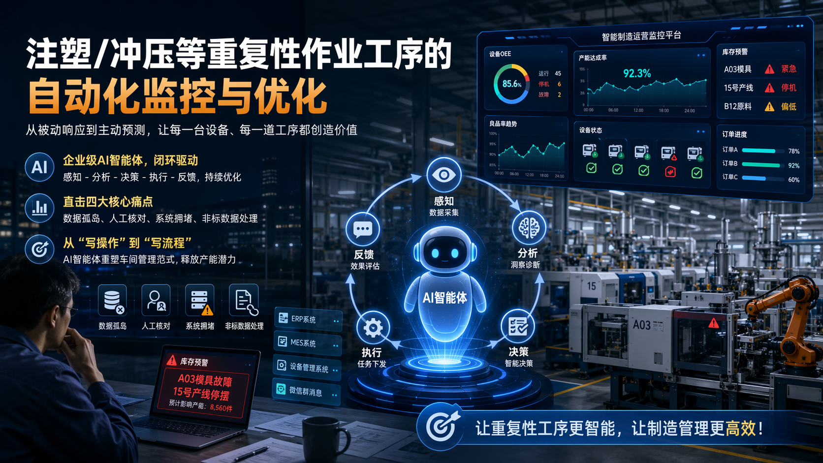 注塑/冲压等重复性作业工序的自动化监控与优化