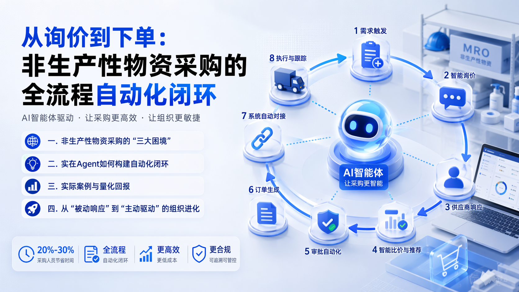 从询价到下单：非生产性物资采购的全流程自动化闭环