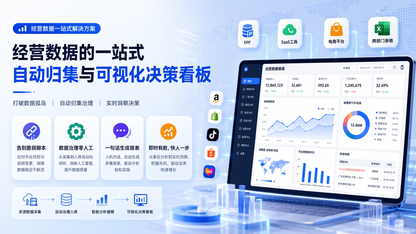 经营数据的一站式自动归集与可视化决策看板_图1
