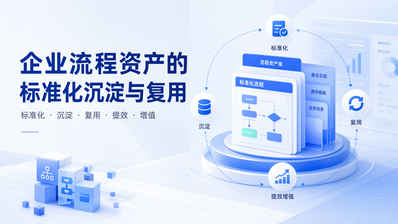 企业流程资产的标准化沉淀与复用