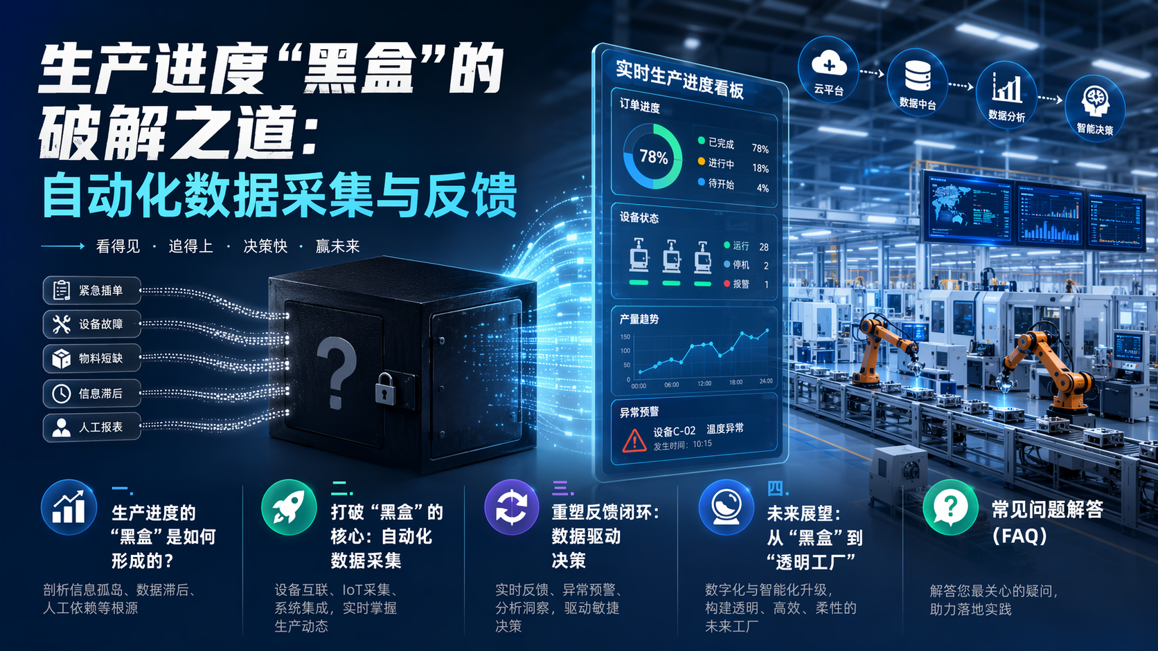 生产进度“黑盒”的破解之道:自动化数据采集与反馈