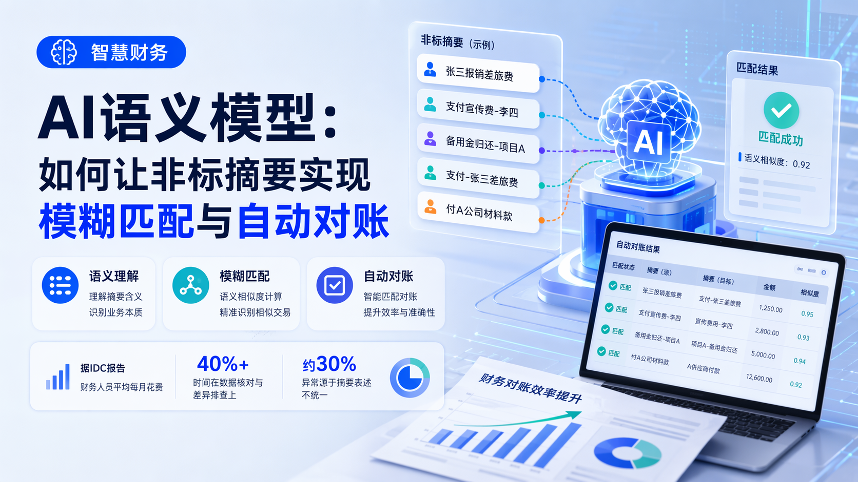 [智慧财务] AI语义模型：如何让非标摘要实现模糊匹配与自动对账