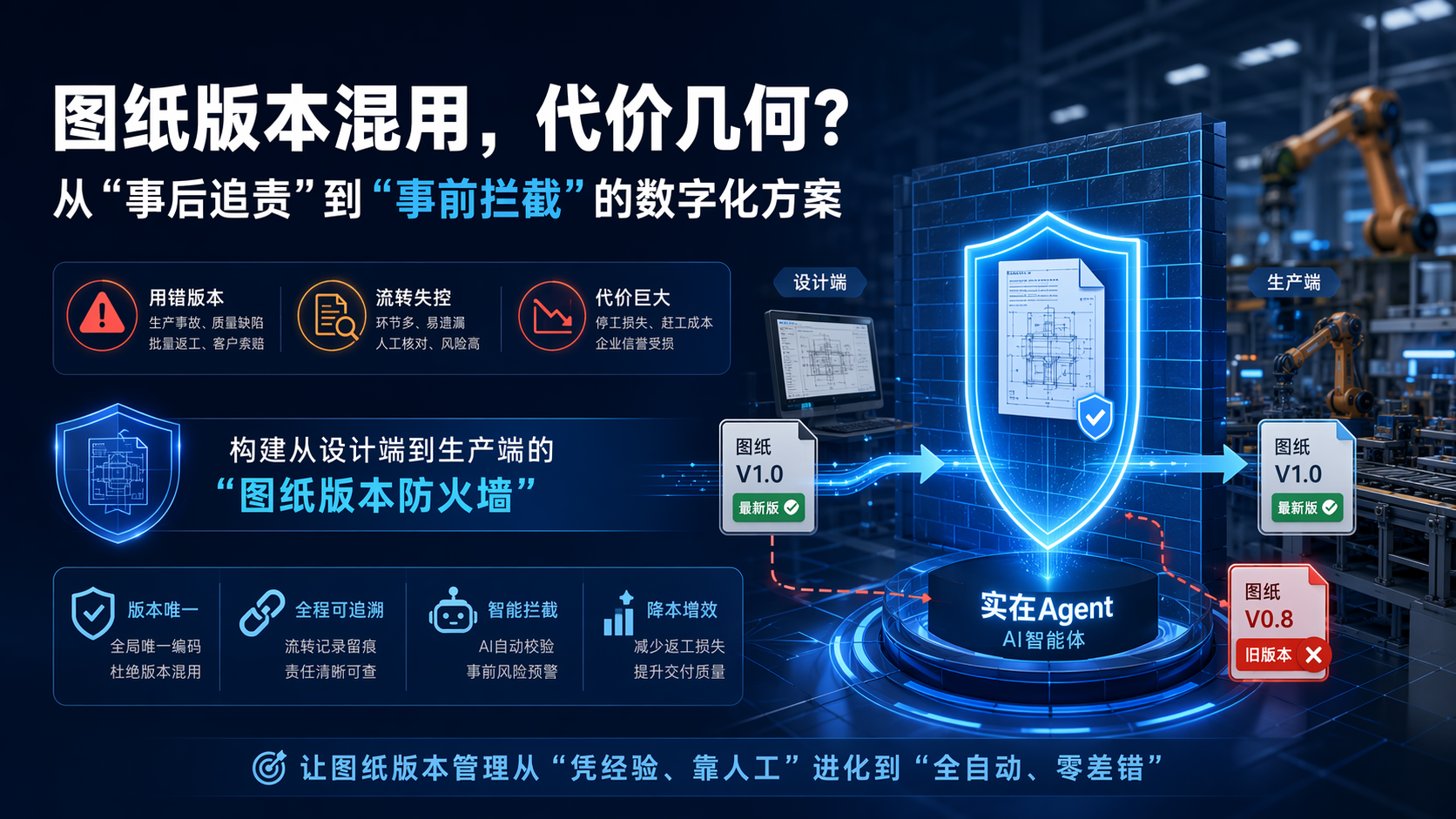 图纸版本混用，代价几何？从“事后追责”到“事前拦截”的数字化方案_图1