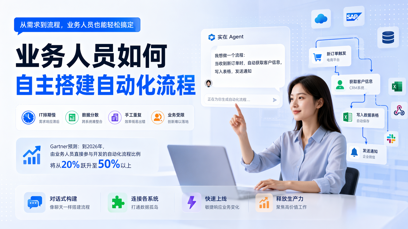 业务人员如何自主搭建自动化流程