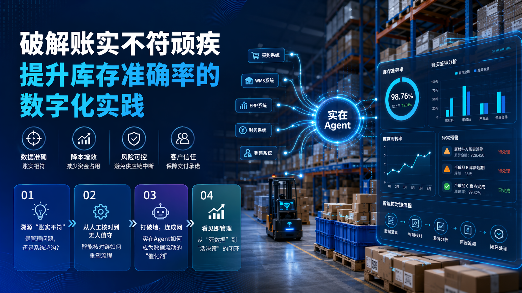 破解账实不符顽疾,提升库存准确率的数字化实践