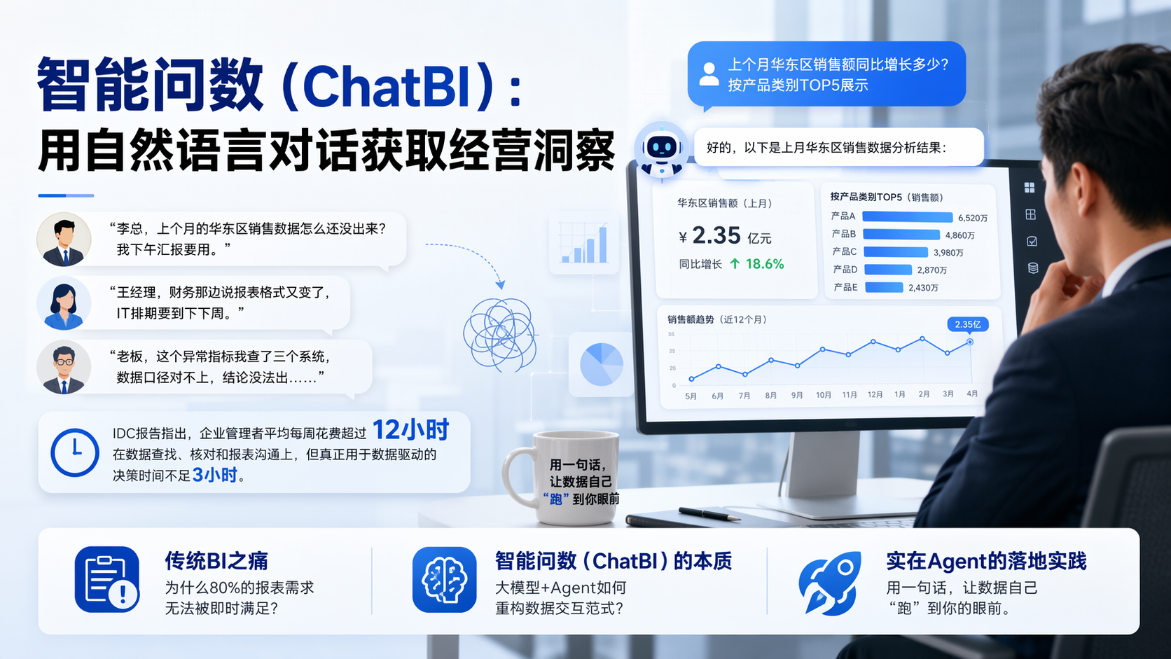 智能问数（ChatBI）：用自然语言对话获取经营洞察