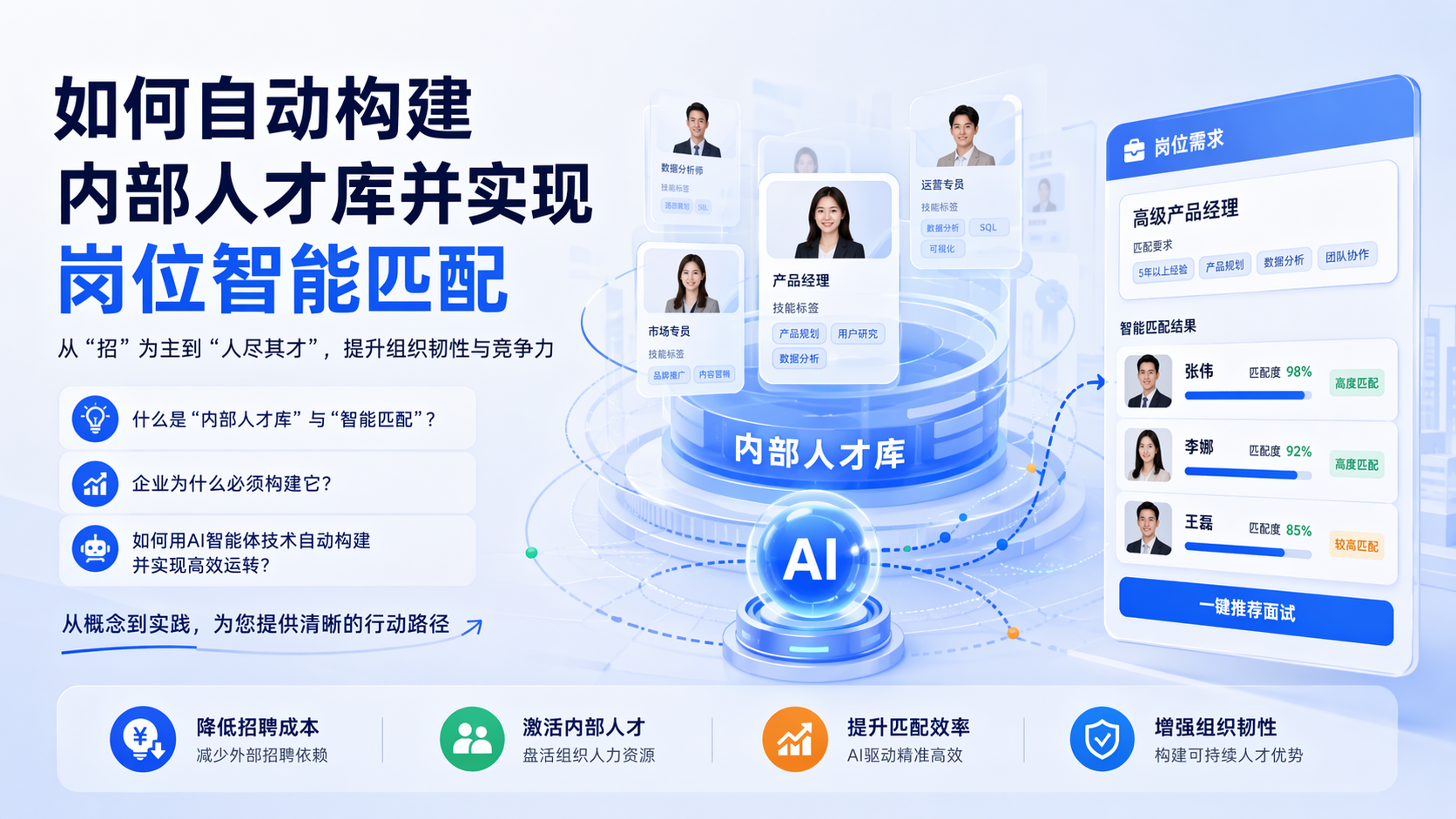 如何自动构建内部人才库并实现岗位智能匹配