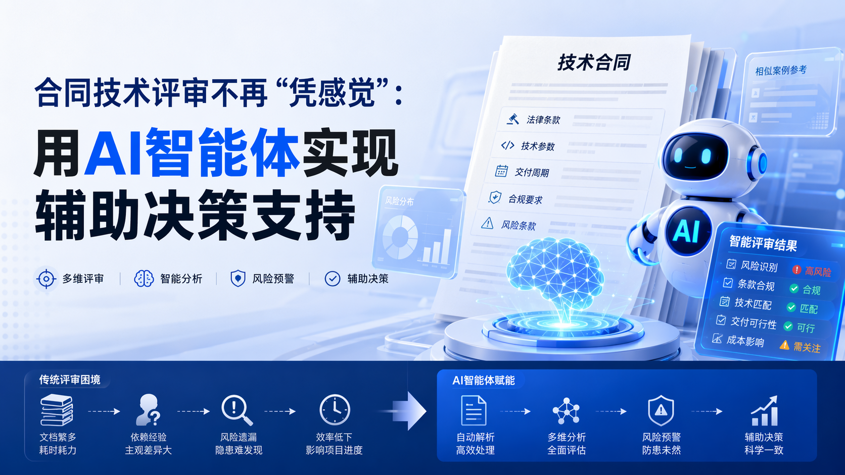 合同技术评审不再“凭感觉”:用AI智能体实现辅助决策支持