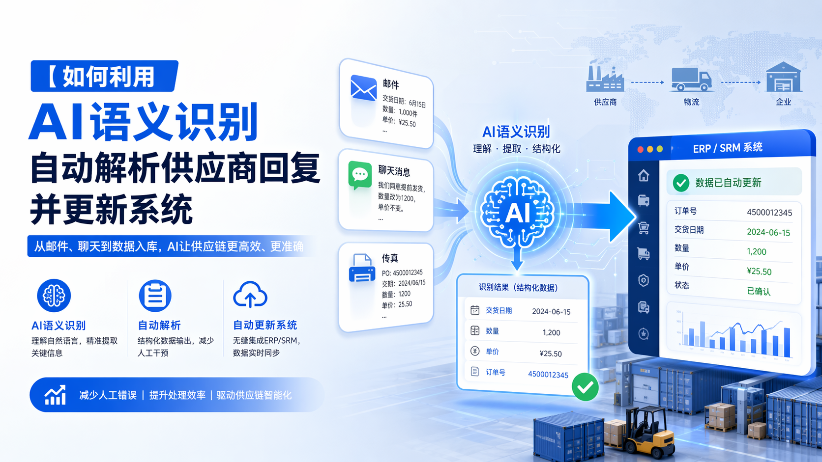 如何利用AI语义识别自动解析供应商回复并更新系统