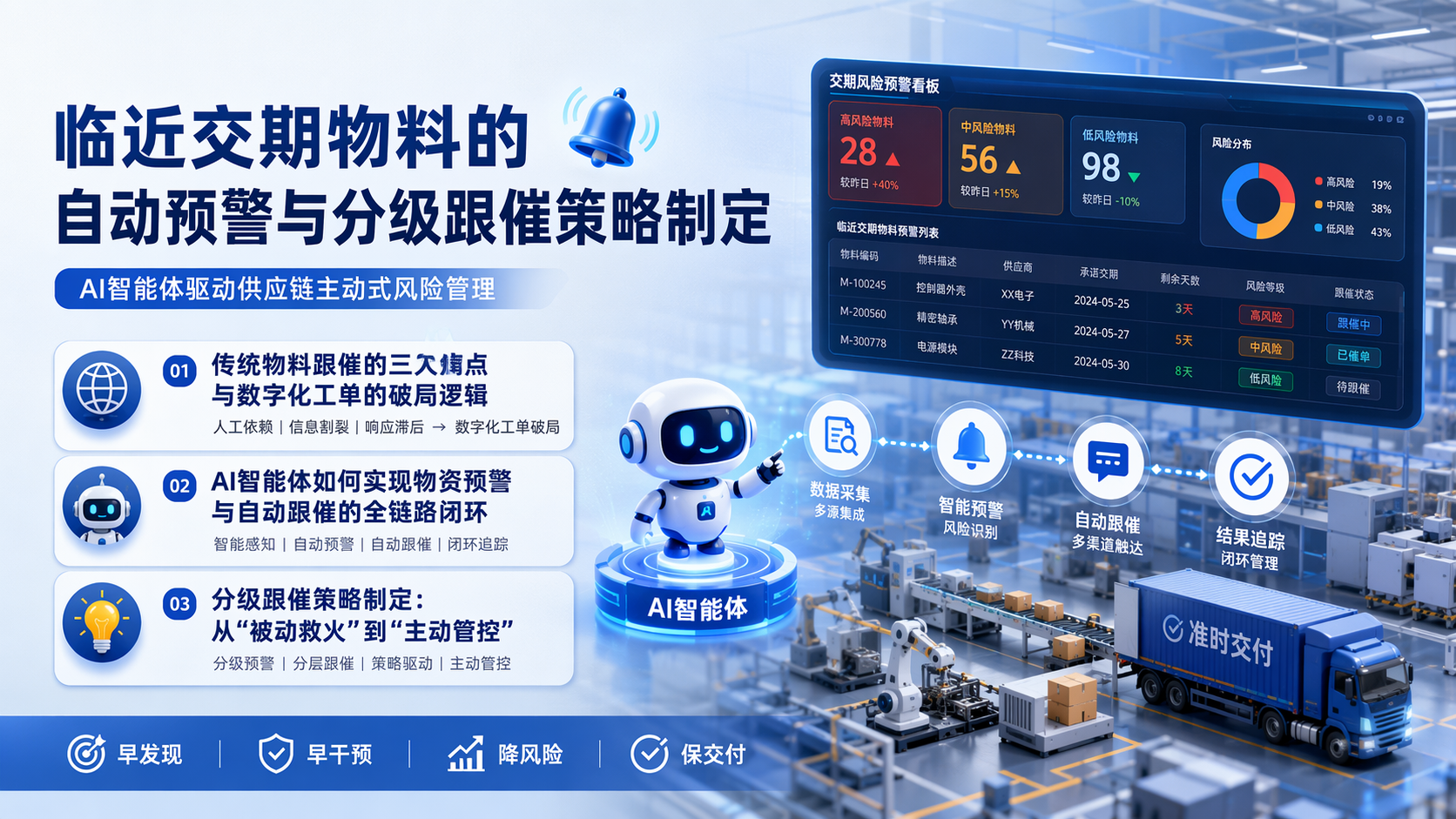 临近交期物料的自动预警与分级跟催策略制定