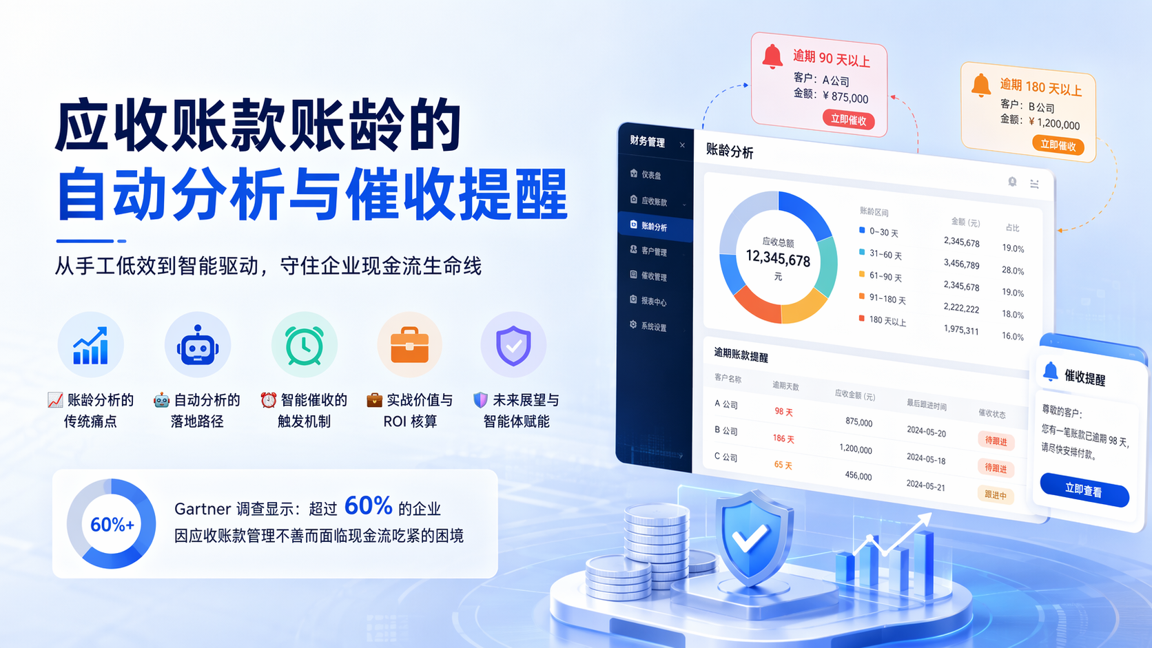 应收账款账龄的自动分析与催收提醒