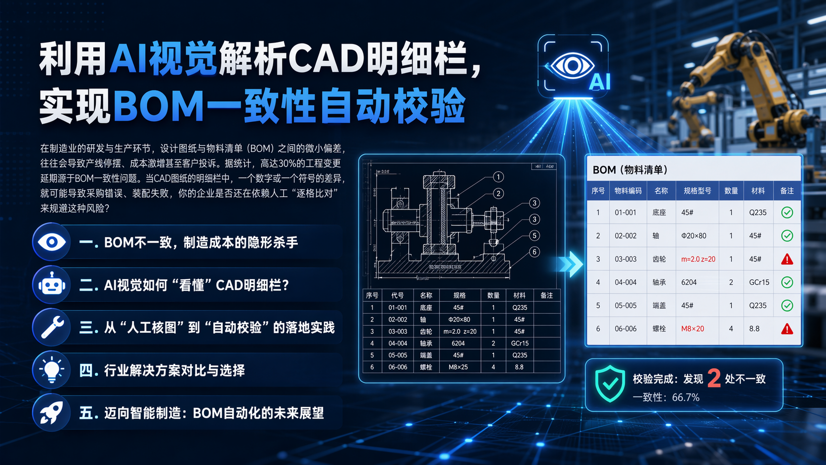 利用AI视觉解析CAD明细栏,实现BOM一致性自动校验