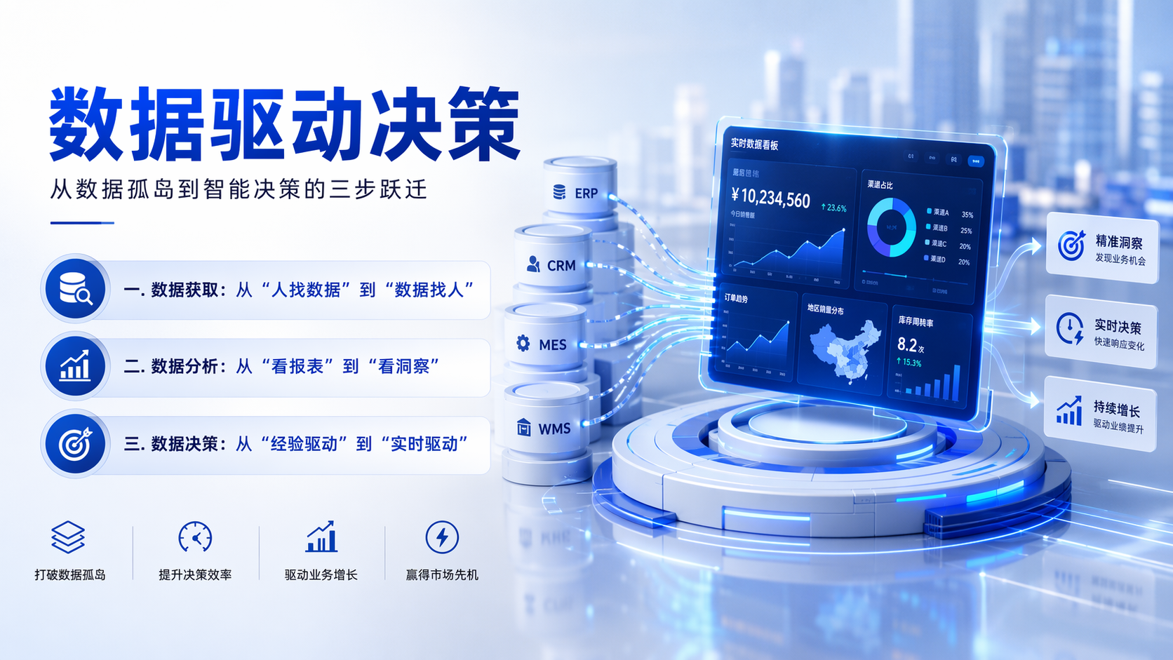 数据驱动决策