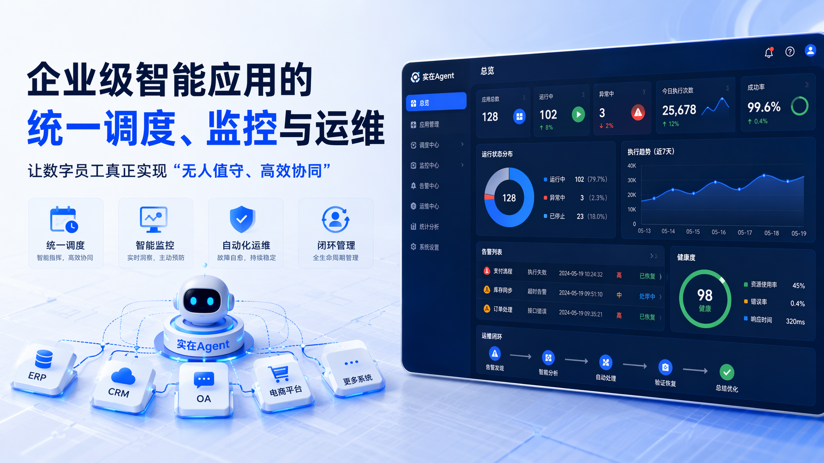 企业级智能应用的统一调度、监控与运维