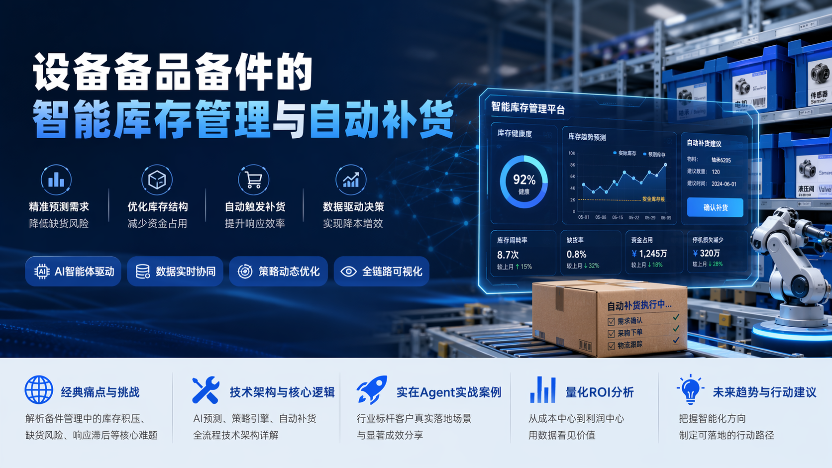 设备备品备件的智能库存管理与自动补货