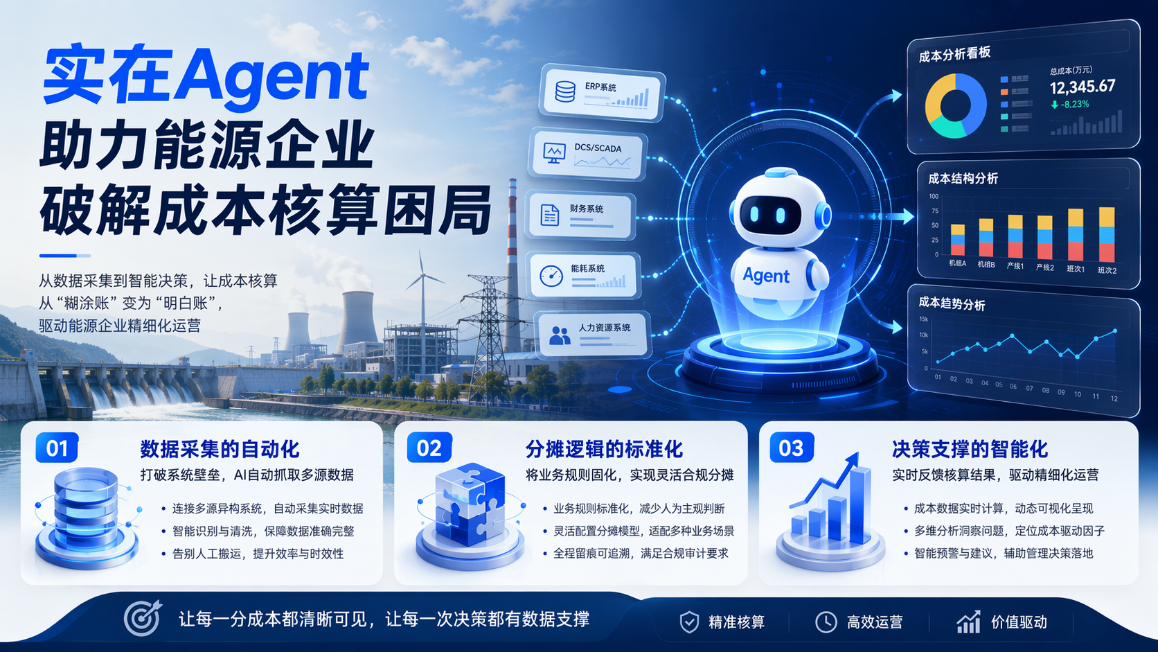 实在Agent助力能源企业破解成本核算困局