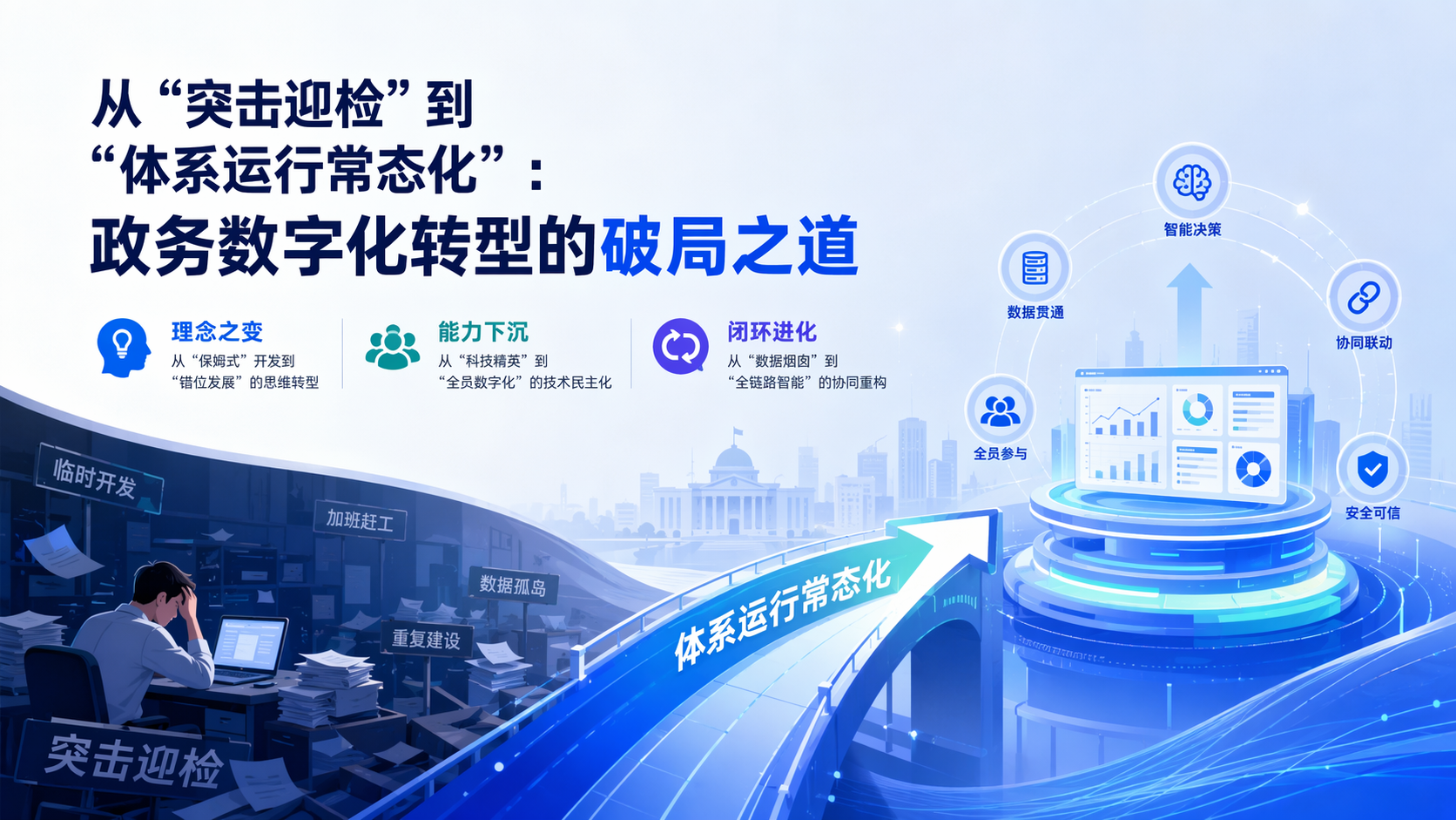 从“突击迎检”到“体系运行常态化”：政务数字化转型的破局之道_图1