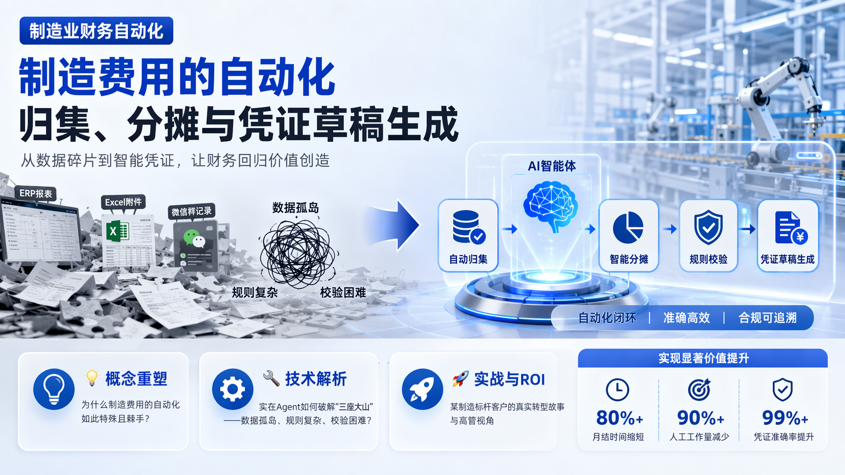 制造业财务自动化]制造费用的自动化归集、分摊与凭证草稿生成
