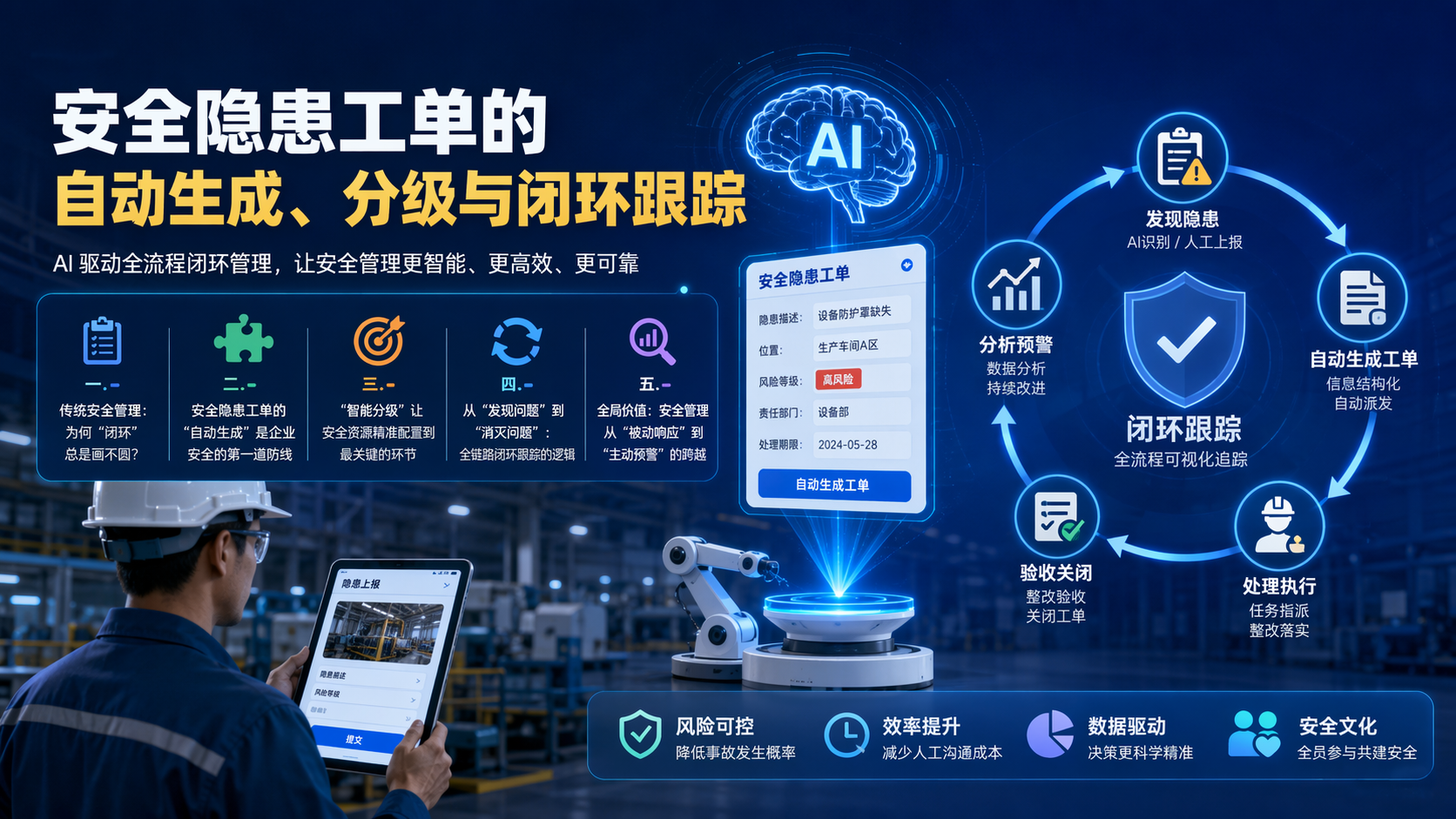 安全隐患工单的自动生成、分级与闭环跟踪