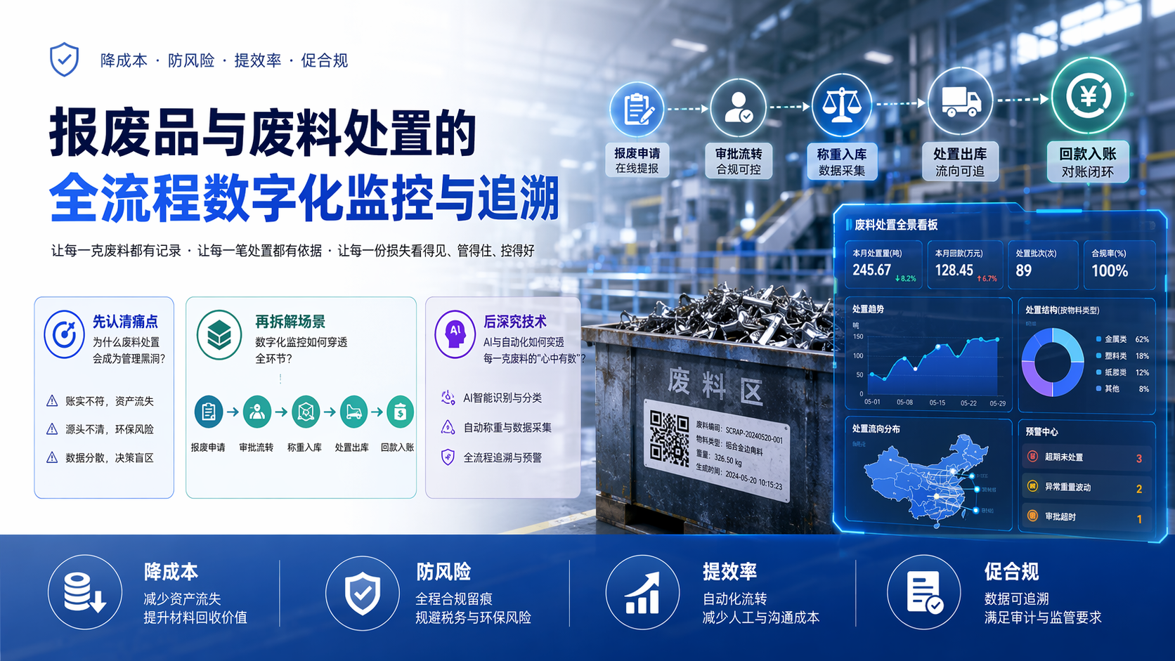 报废品与废料处置的全流程数字化监控与追溯