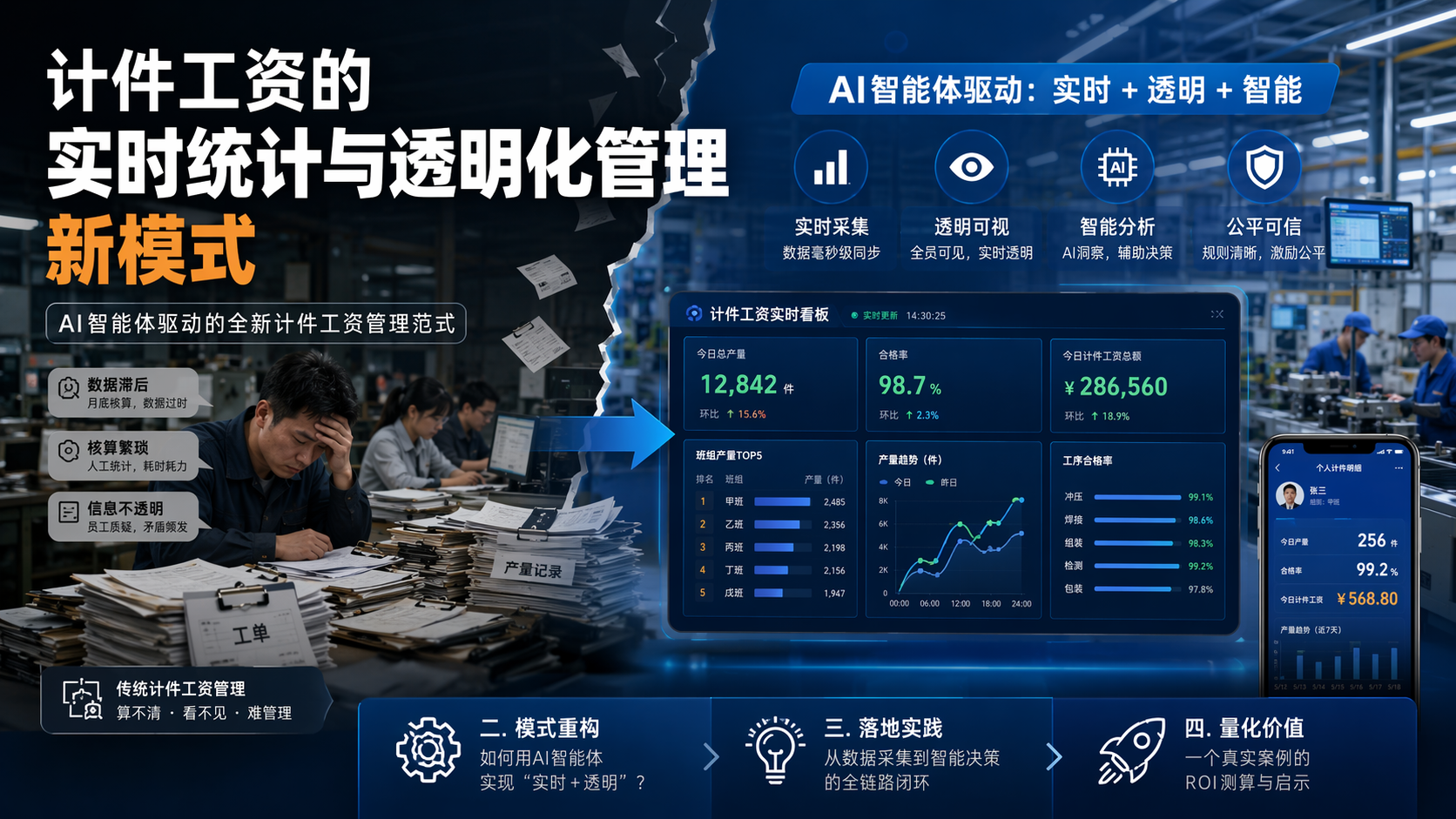 计件工资的实时统计与透明化管理新模式