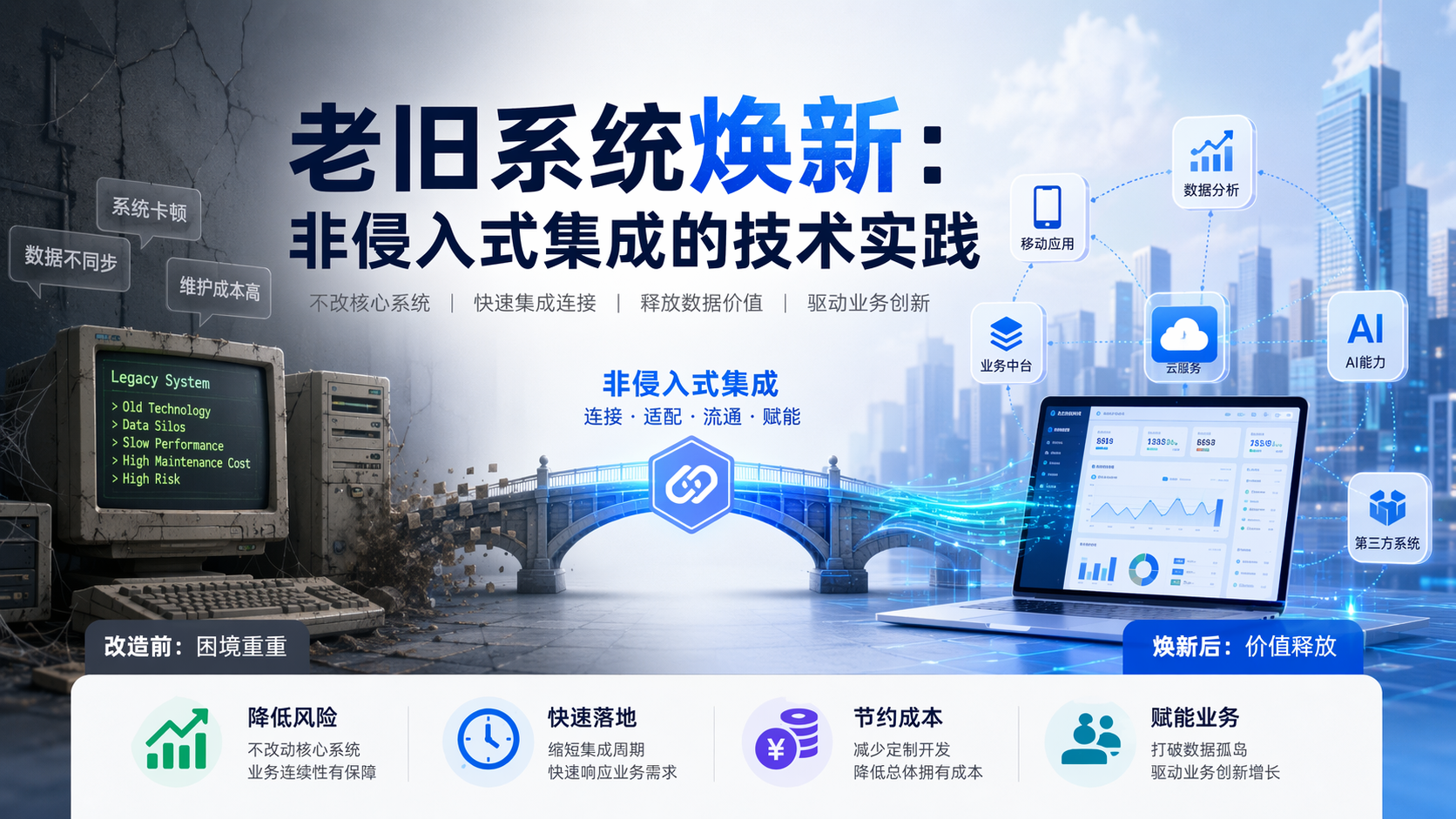 老旧系统焕新:非侵入式集成的技术实践