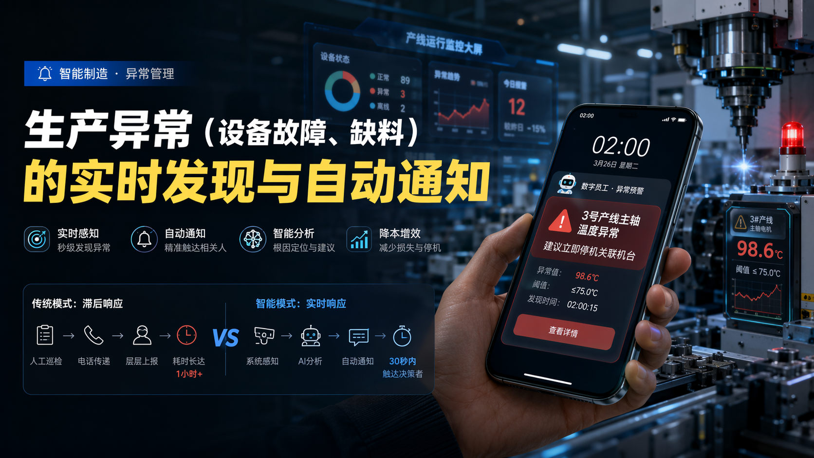 生产异常（设备故障、缺料）的实时发现与自动通知
