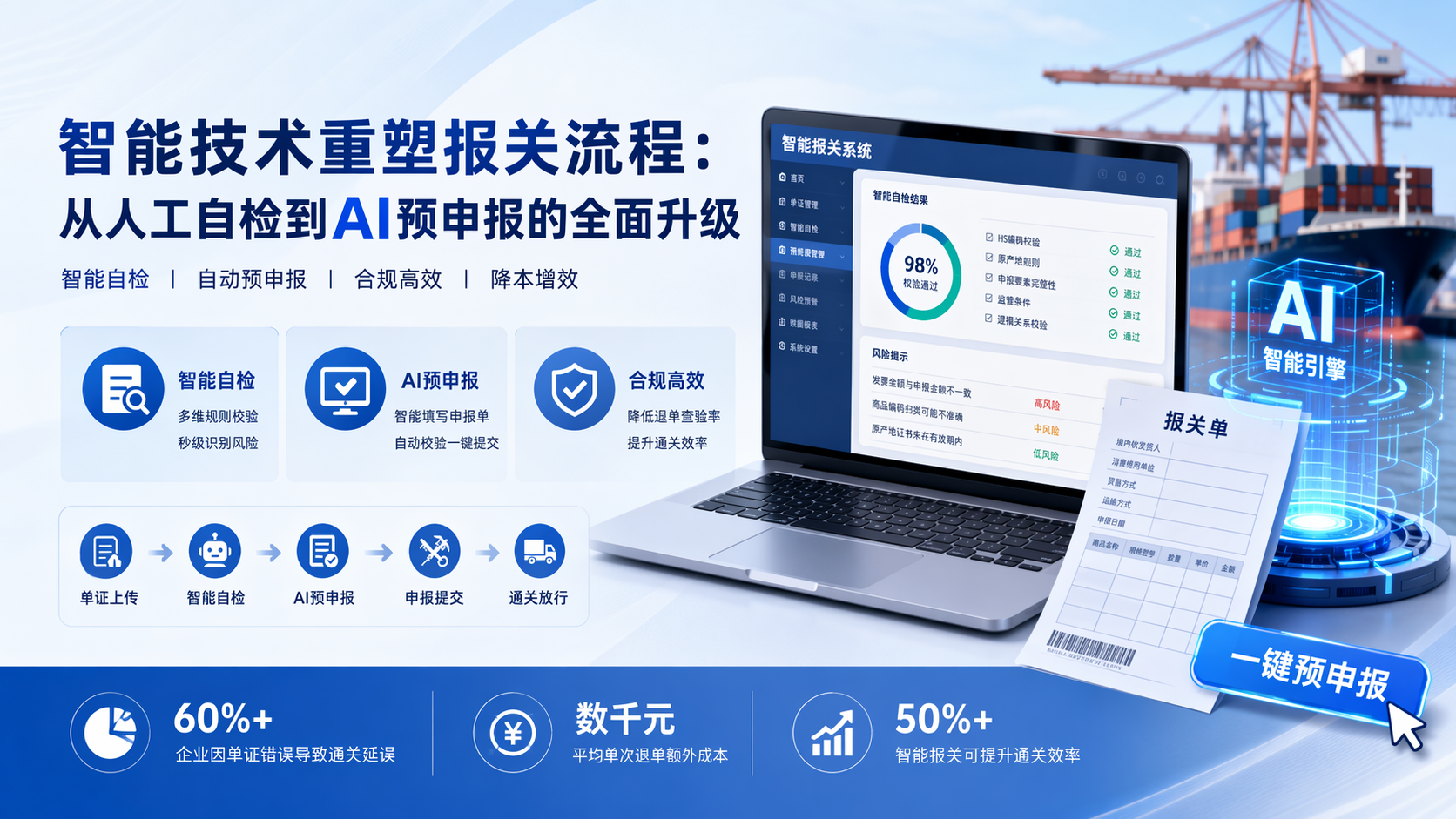 智能技术重塑报关流程:从人工自检到AI预申报的全面升级