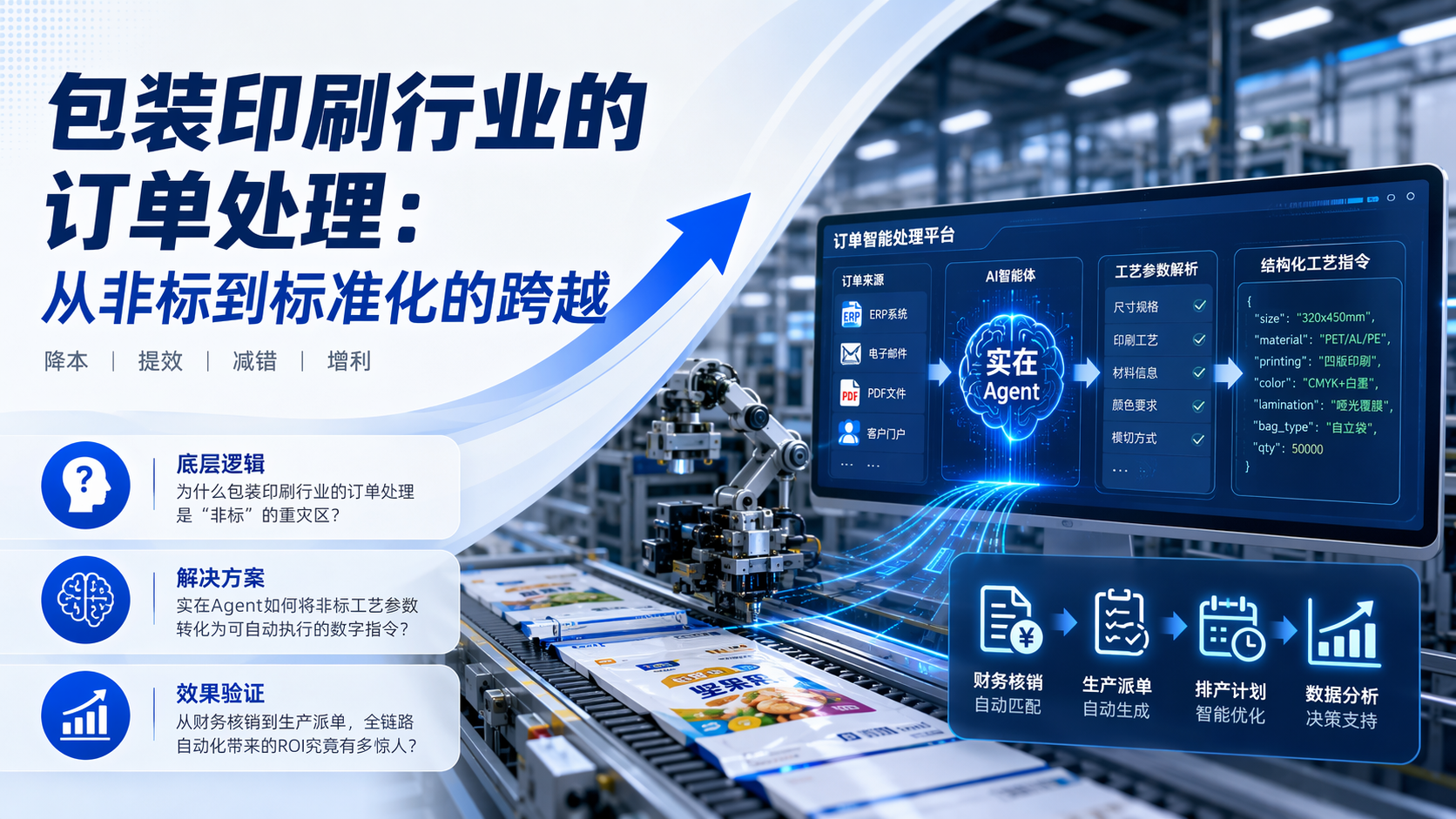 包装印刷行业的订单处理：从非标到标准化的跨越
