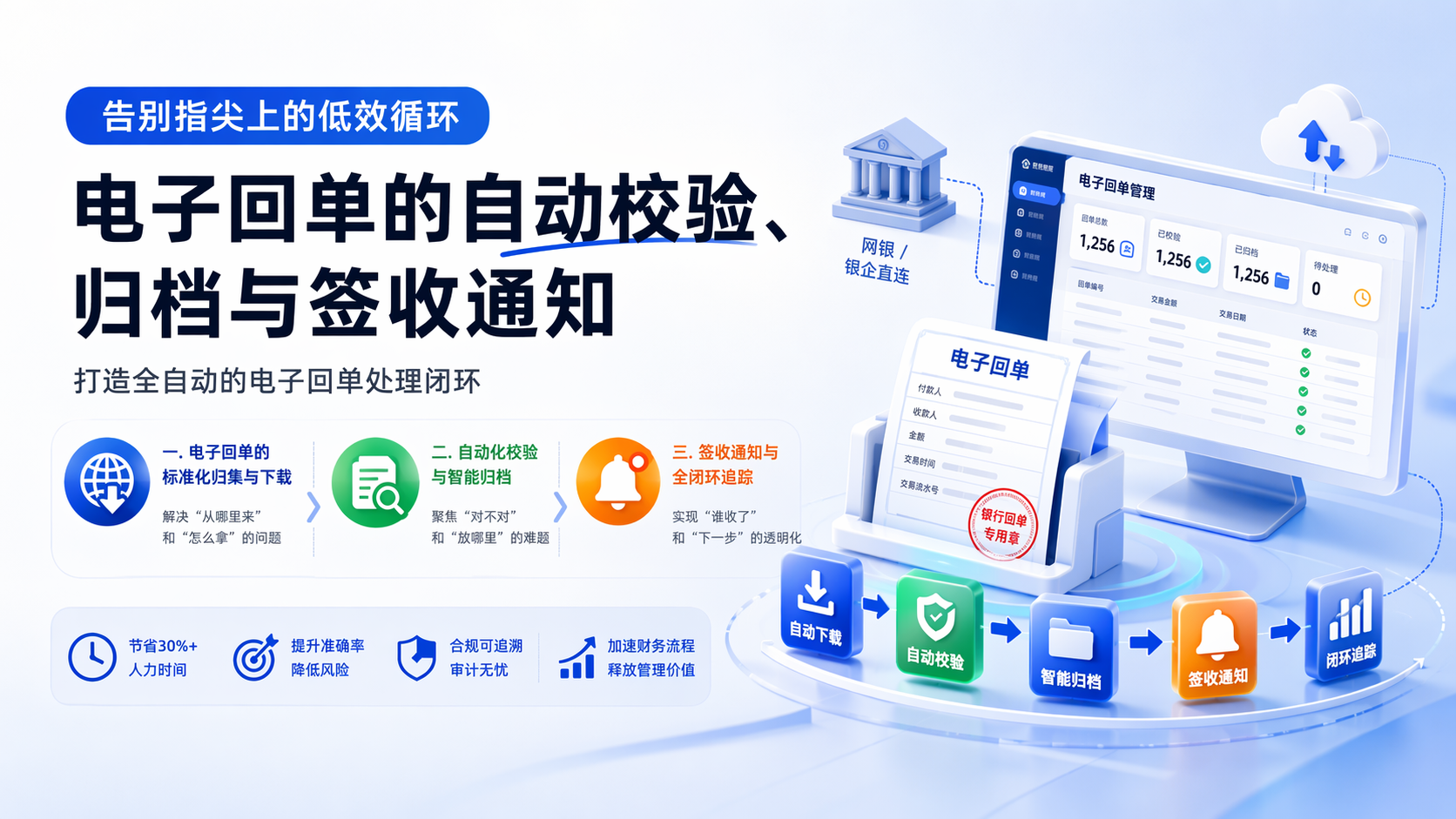 电子回单的自动校验、归档与签收通知:告别指尖上的低效循环