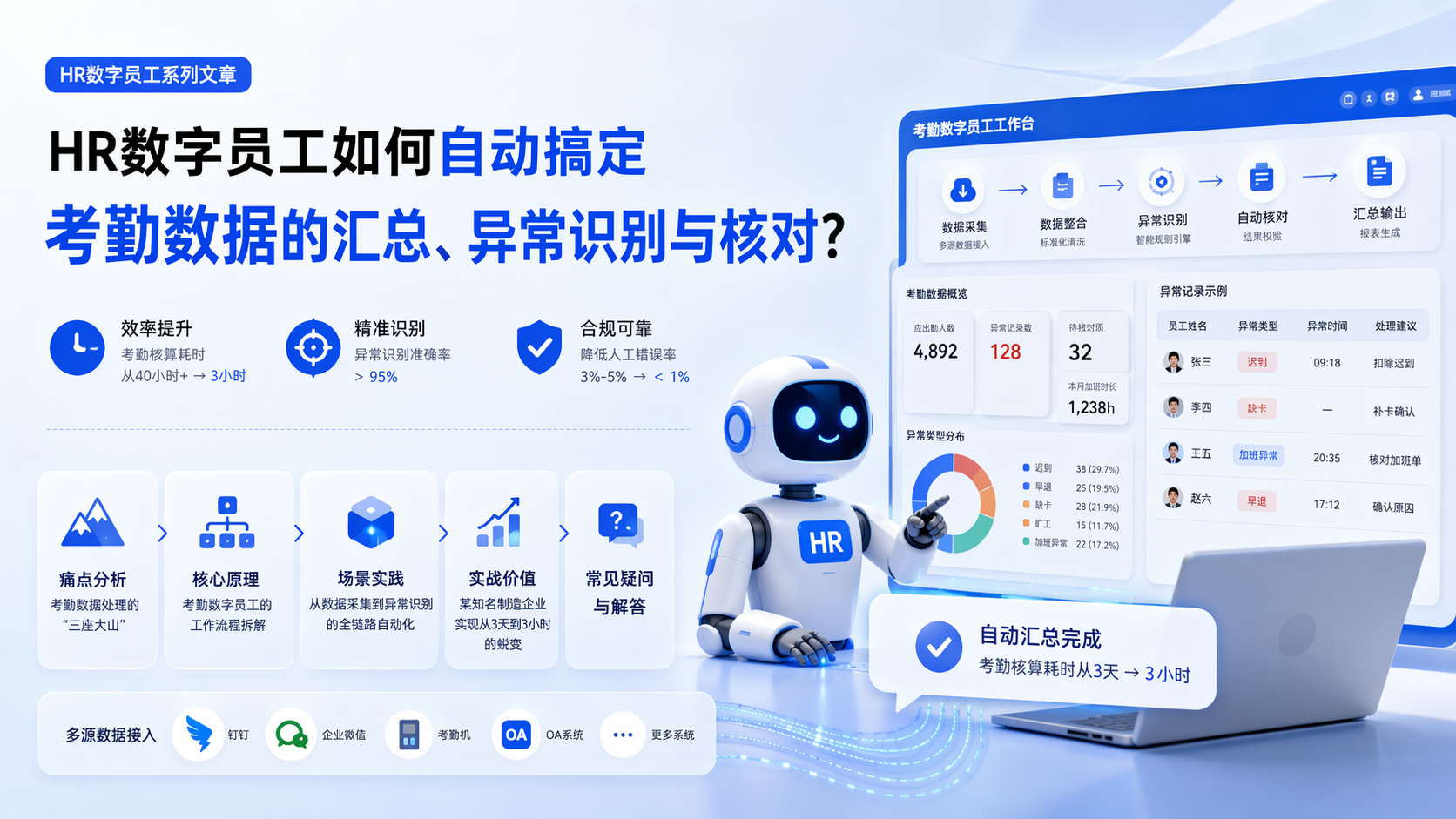 HR数字员工如何自动搞定考勤数据的汇总、异常识别与核对?