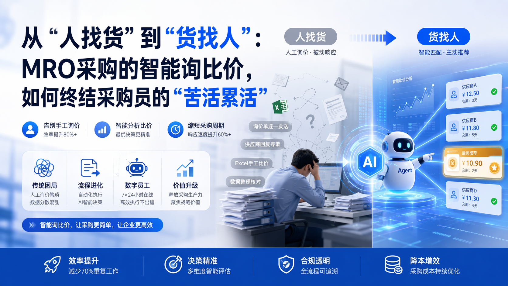 从“人找货”到“货找人”：MRO采购的智能询比价，如何终结采购员的“苦活累活”