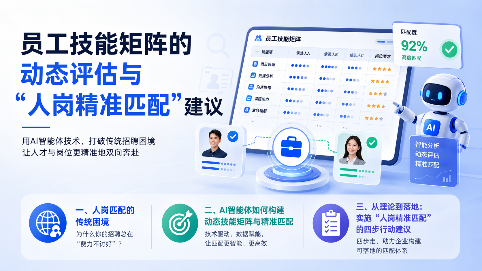 员工技能矩阵的动态评估与“人岗精准匹配”建议_图1