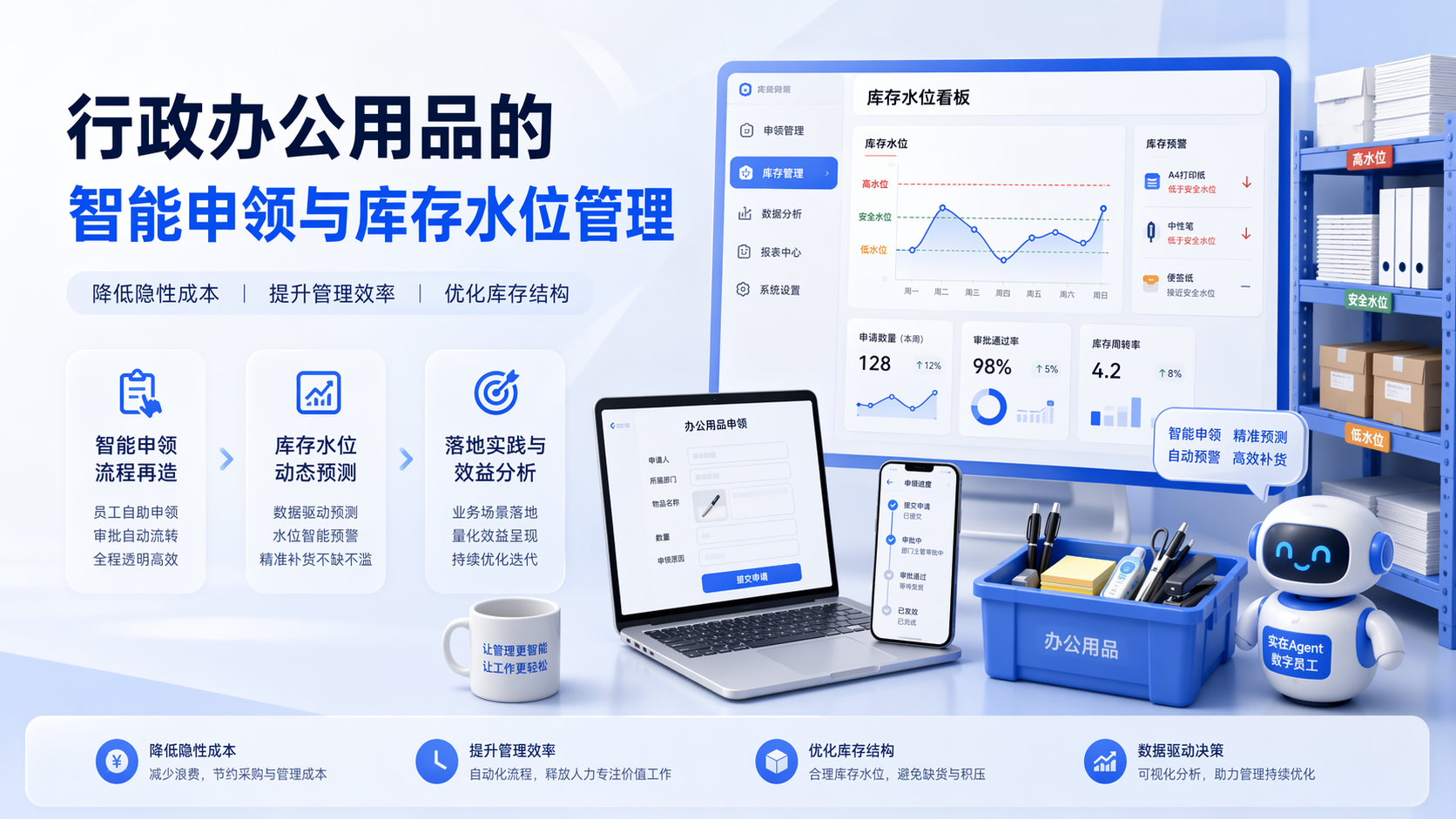 行政办公用品的智能申领与库存水位管理