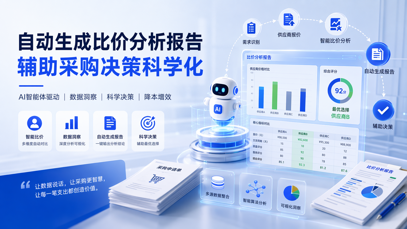 自动生成比价分析报告，辅助采购决策科学化