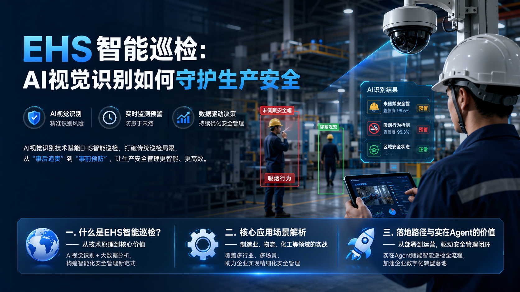 EHS智能巡检：AI视觉识别如何守护生产安全