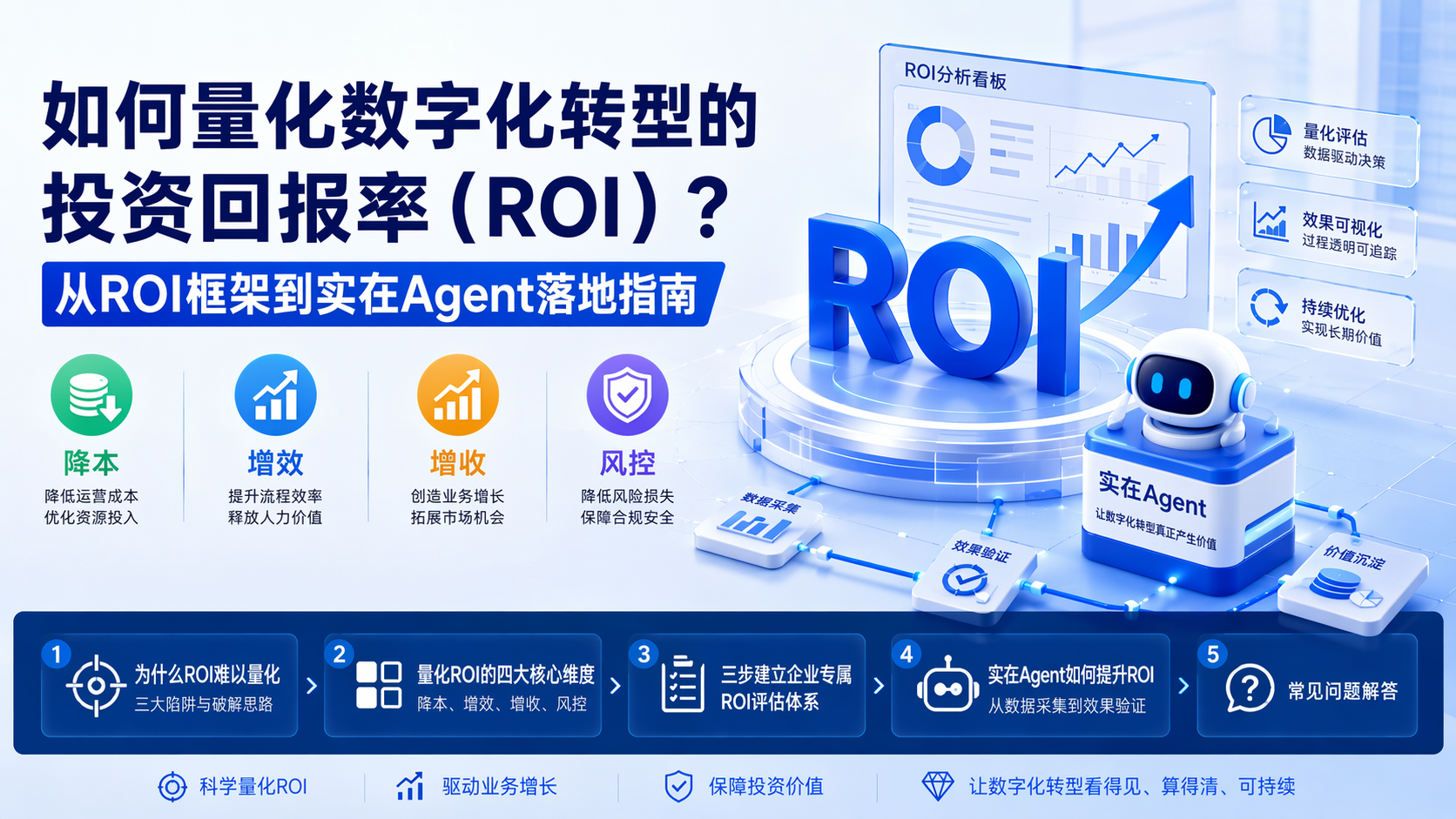 如何量化数字化转型的投资回报率（ROI）？从ROI框架到实在Agent落地指南