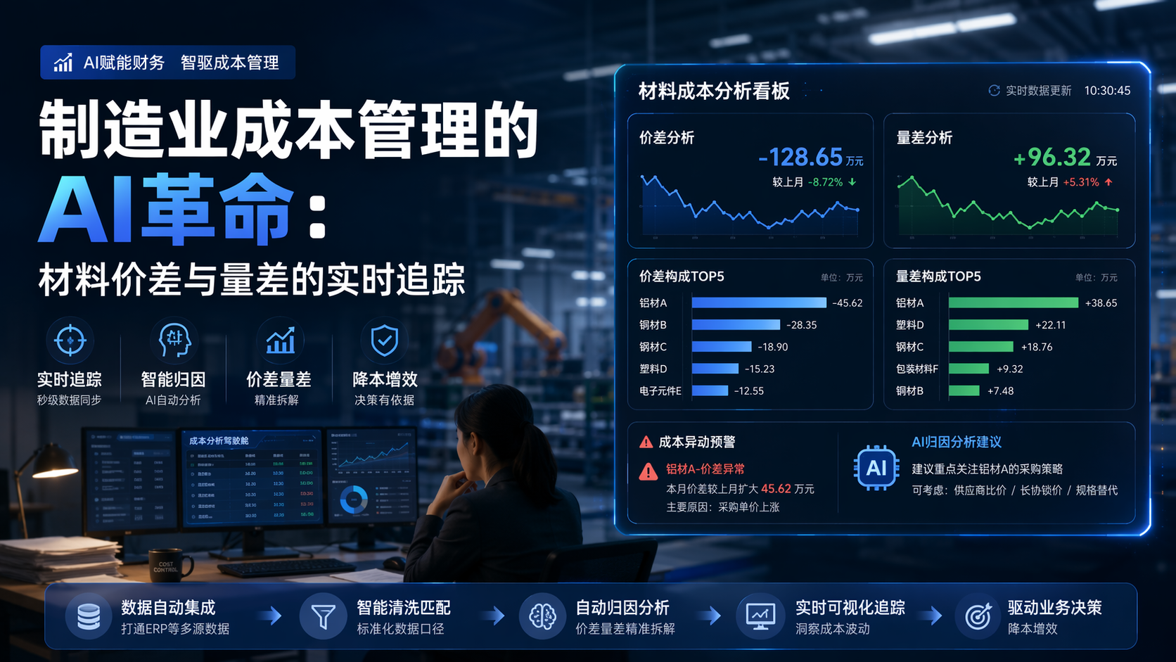制造业成本管理的AI革命：材料价差与量差的实时追踪