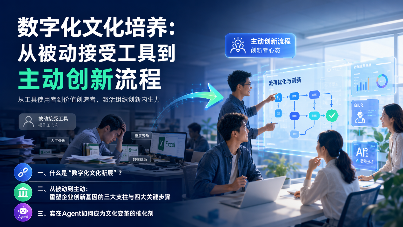 数字化文化培养:从被动接受工具到主动创新流程