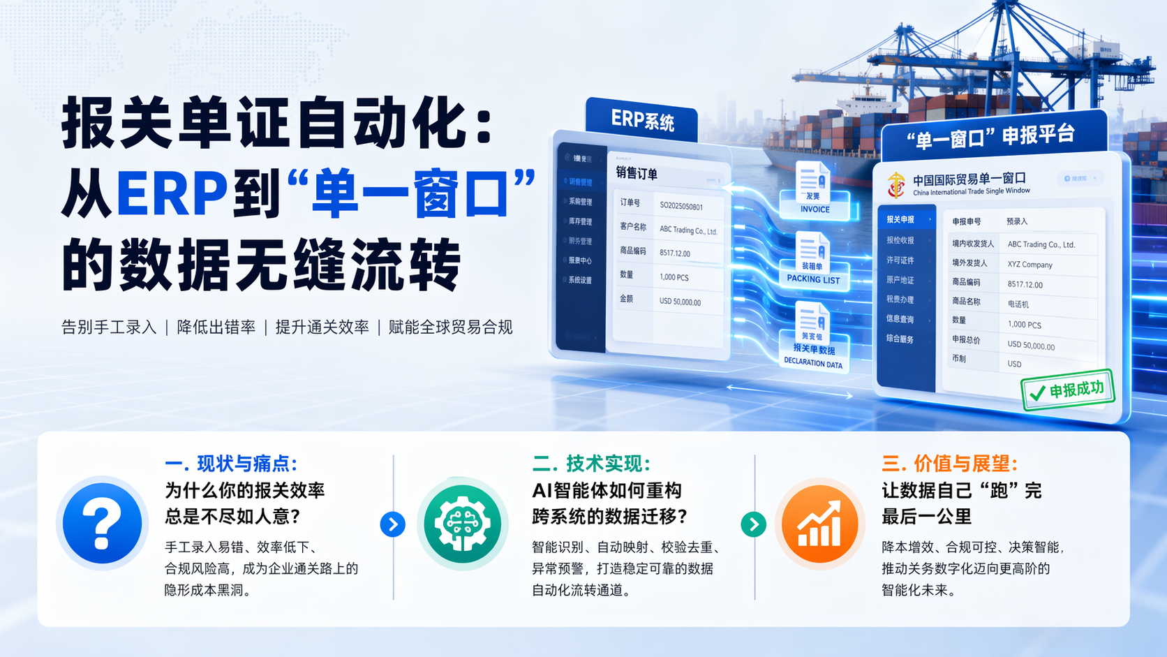 报关单证自动化：从ERP到“单一窗口”的数据无缝流转_图1
