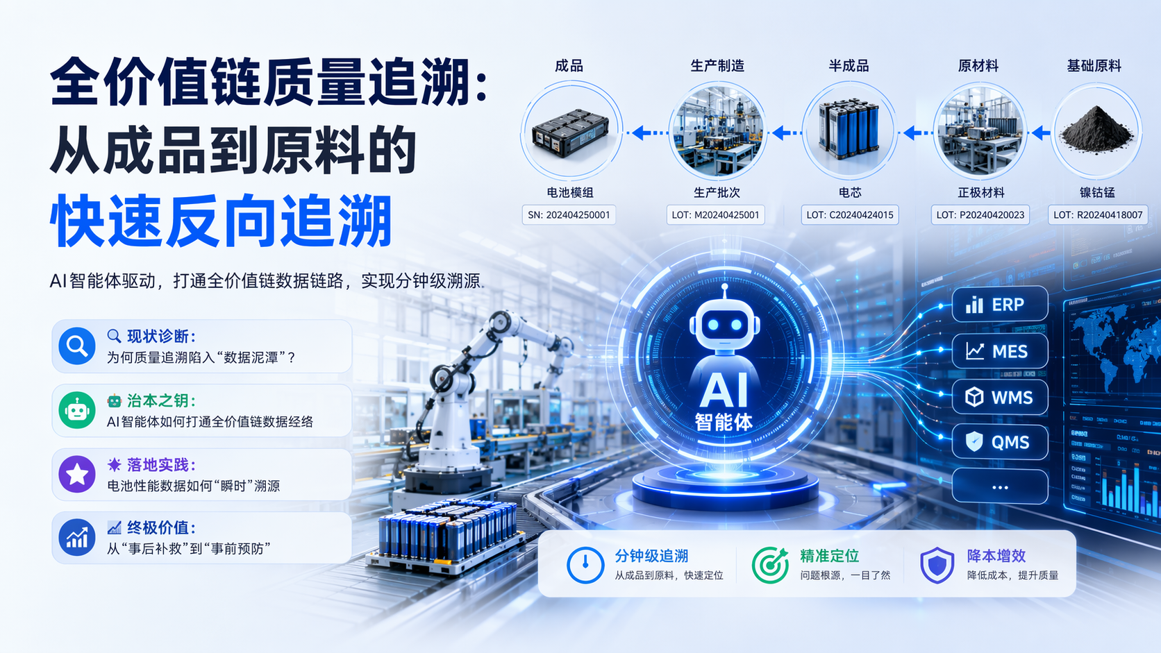 全价值链质量追溯：从成品到原料的快速反向追溯