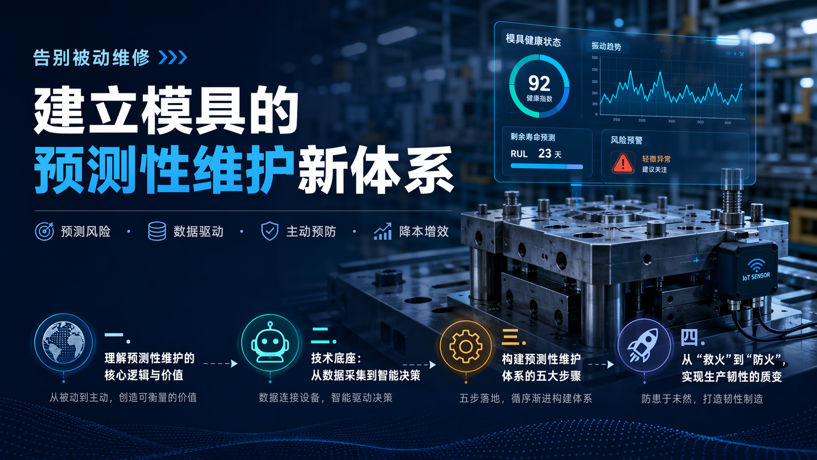告别被动维修:建立模具的预测性维护新体系