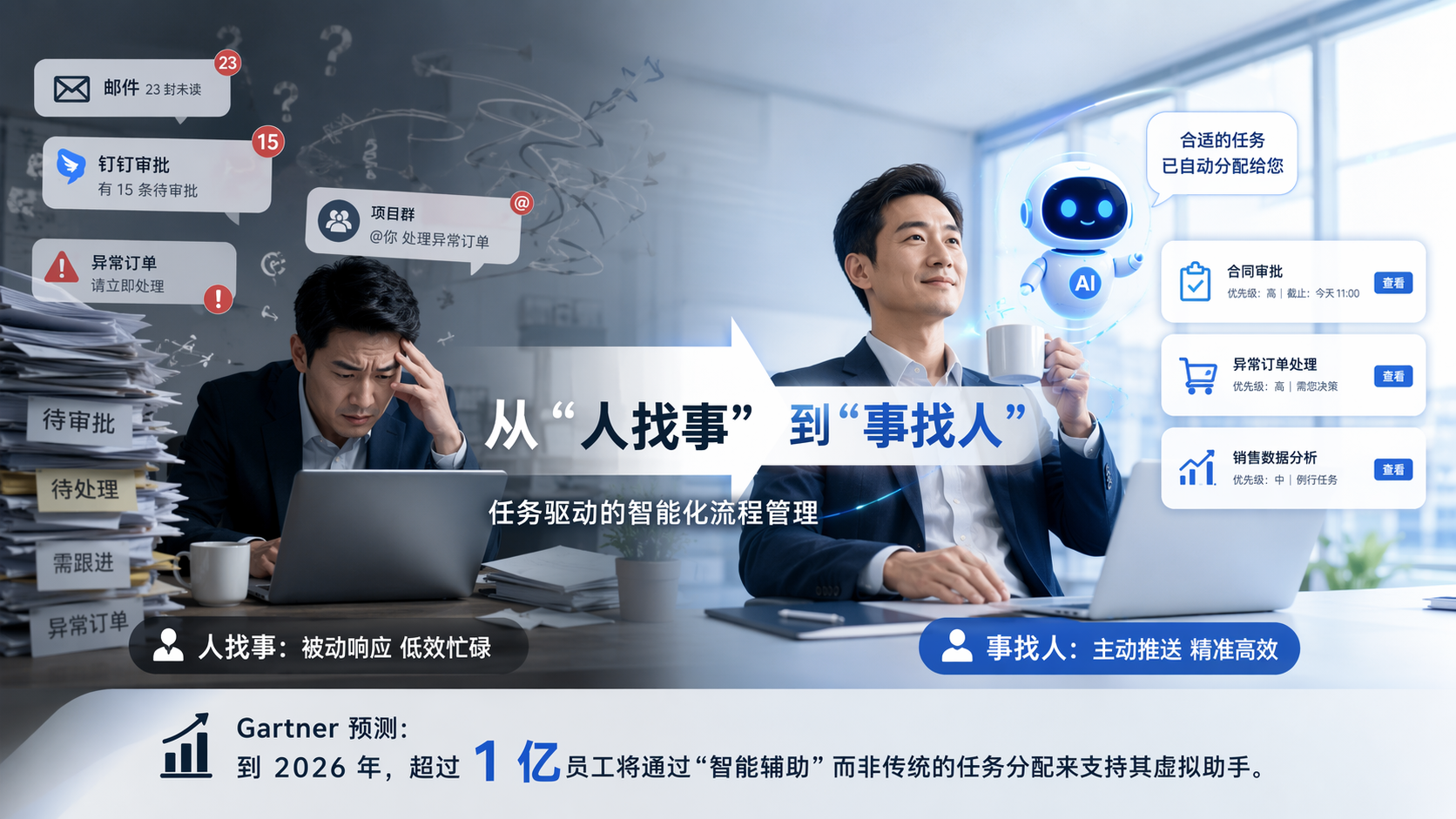 从“人找事”到“事找人”：任务驱动的智能化流程管理