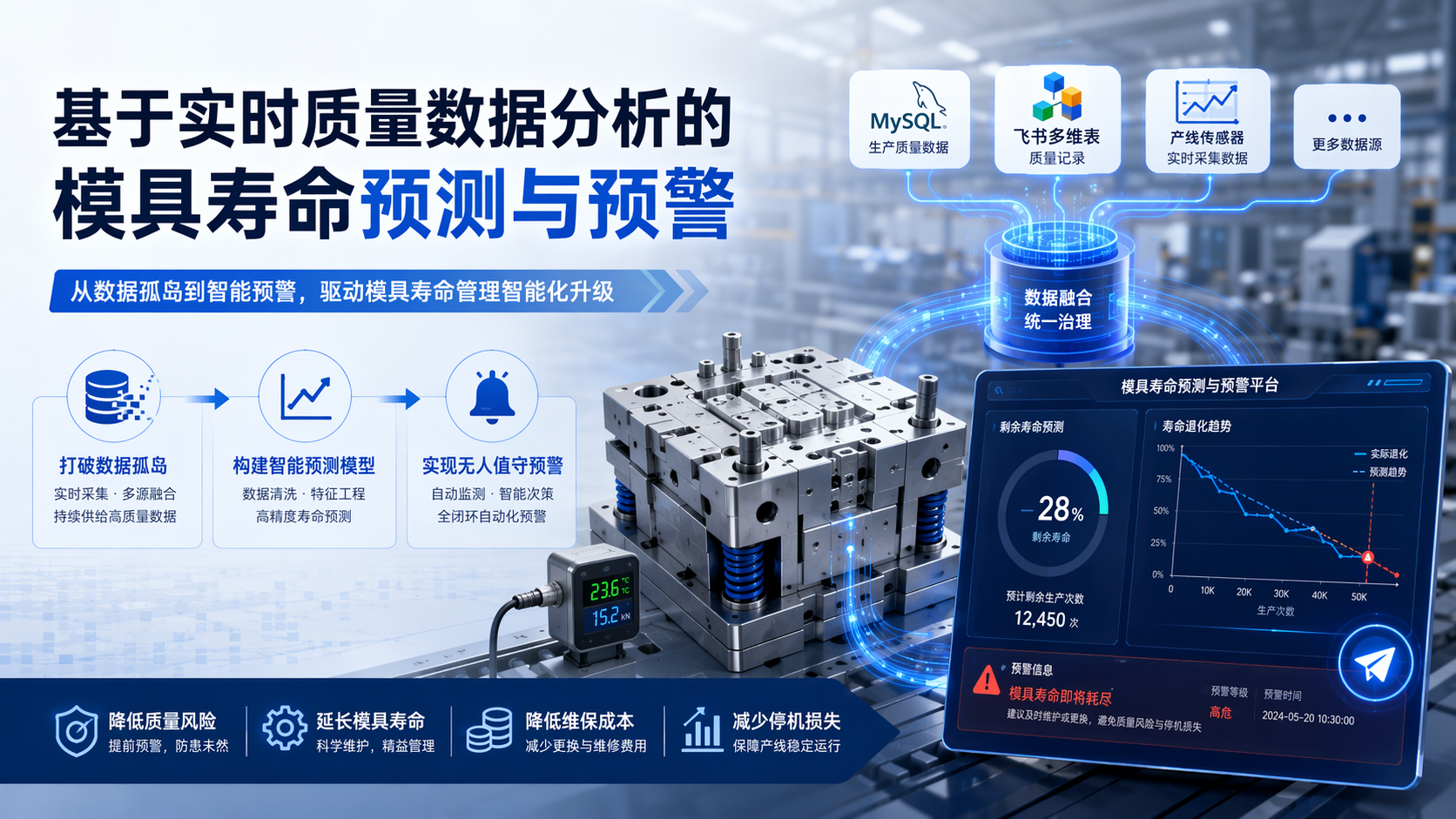 基于实时质量数据分析的模具寿命预测与预警