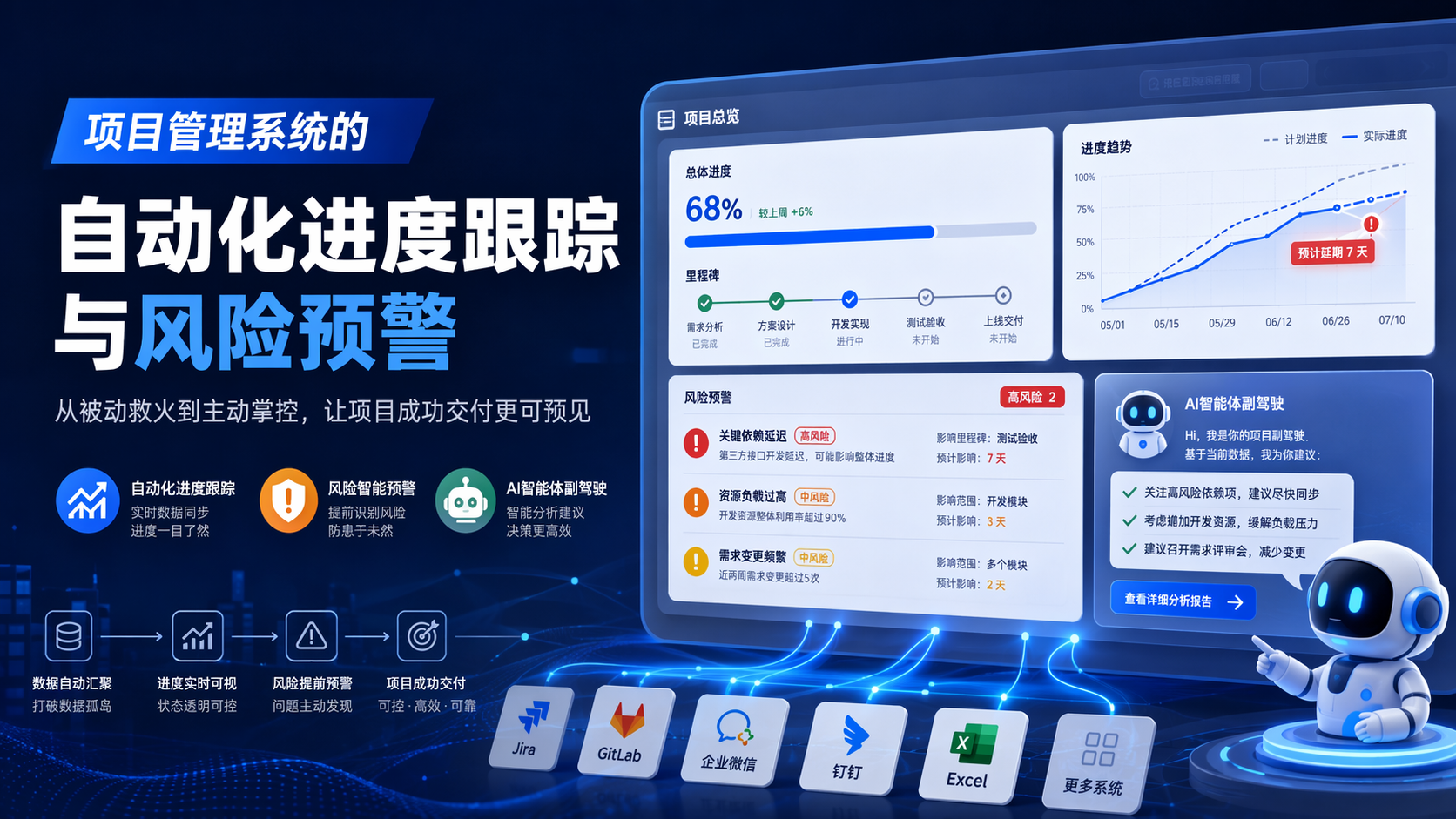 项目管理系统的自动化进度跟踪与风险预警
