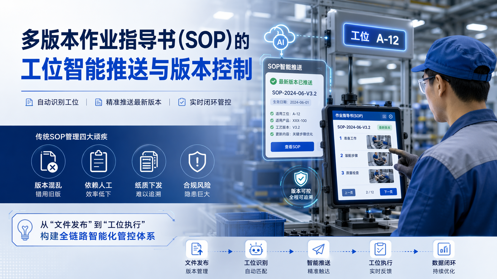 多版本作业指导书(SOP)的工位智能推送与版本控制