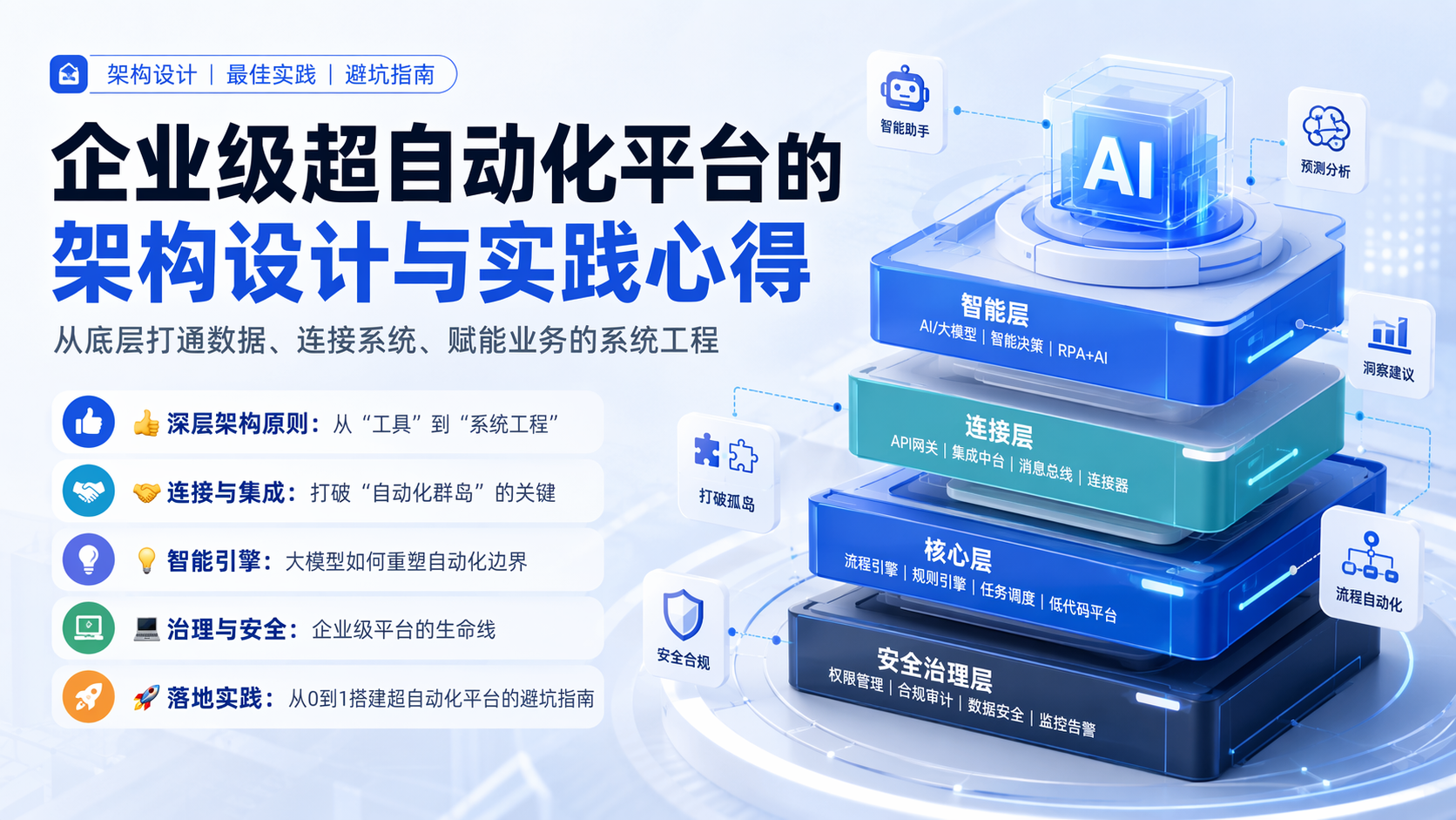 企业级超自动化平台的架构设计与实践心得