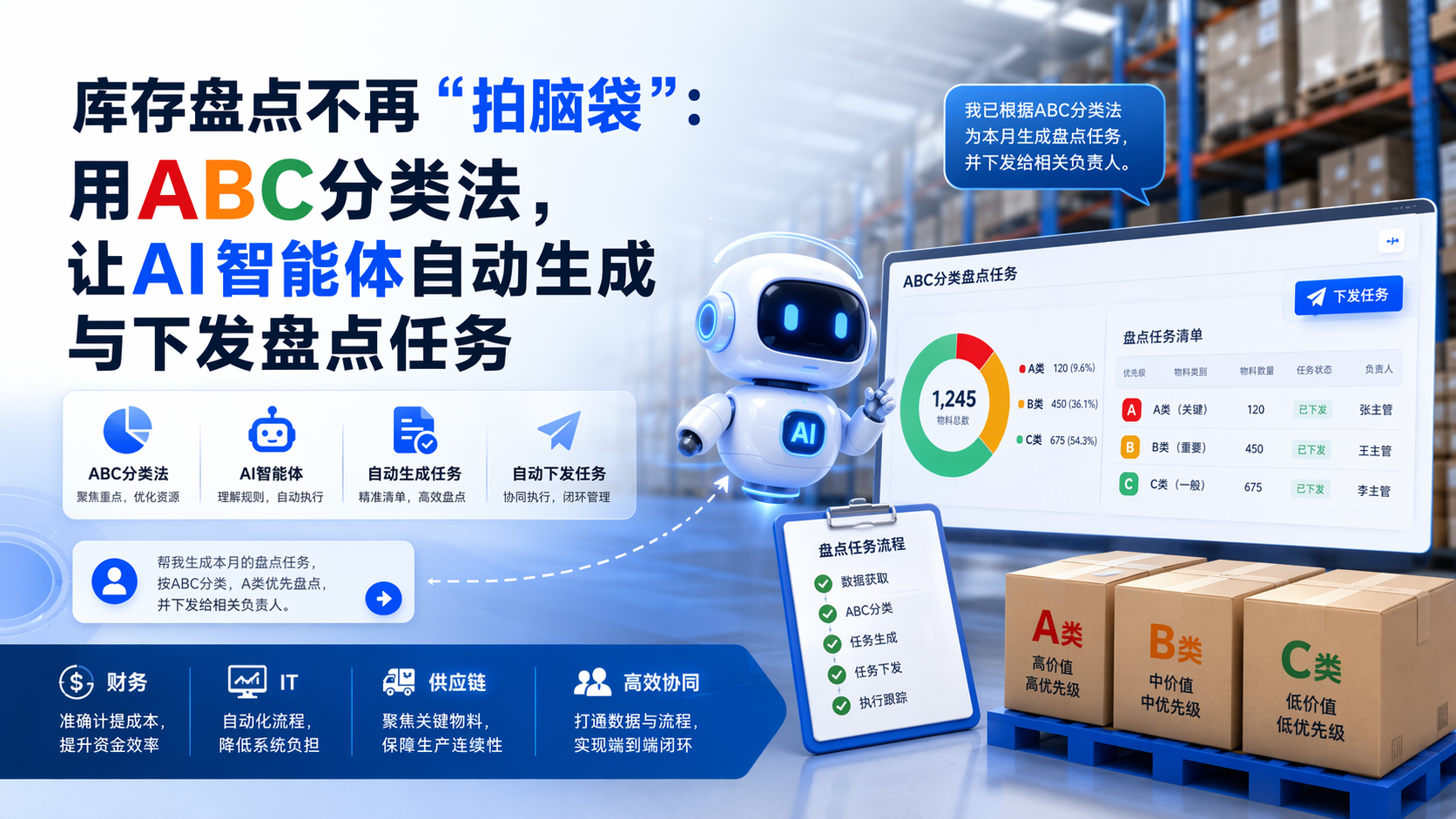 库存盘点不再“拍脑袋”：用ABC分类法，让AI智能体自动生成与下发盘点任务