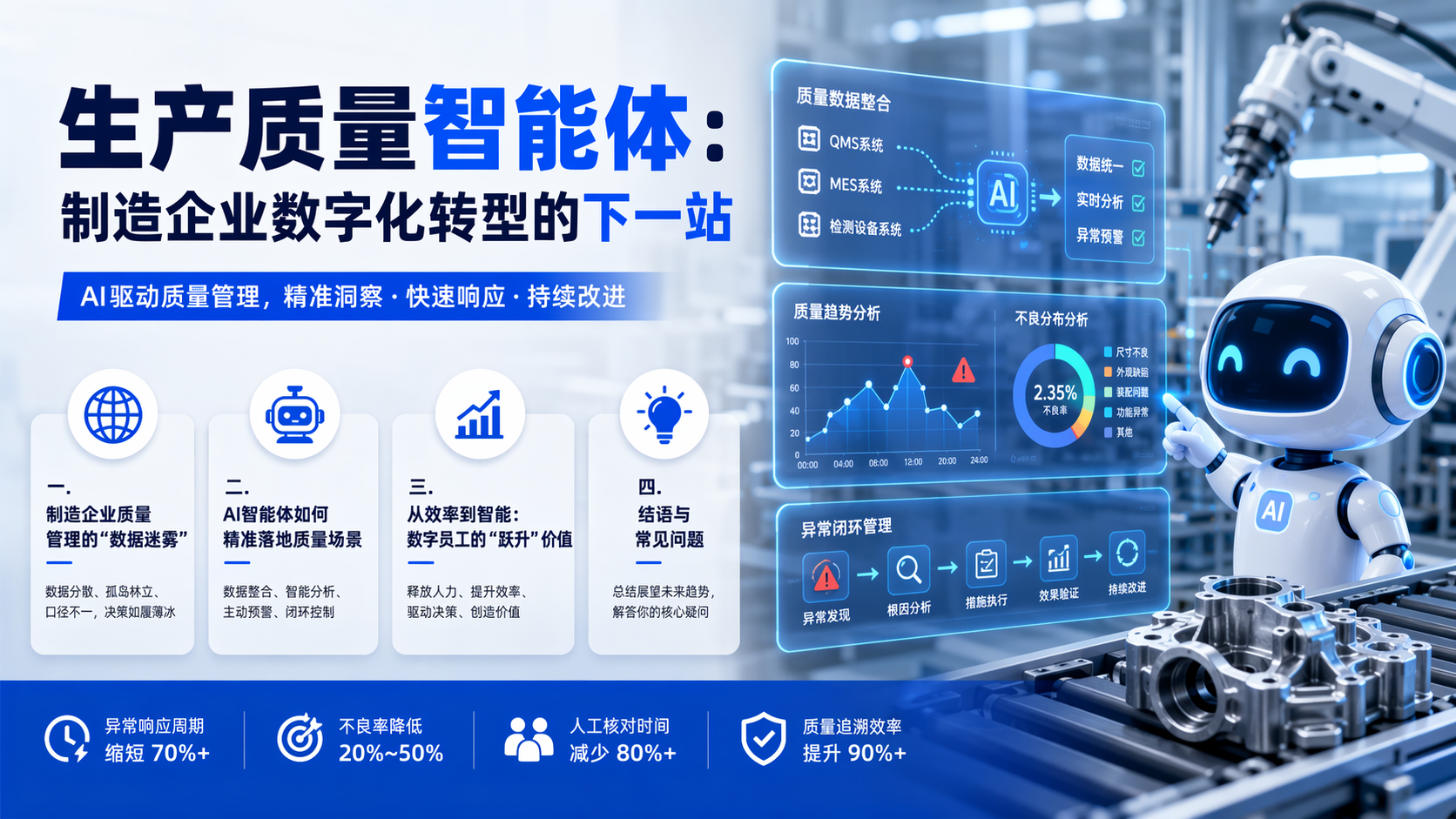 生产质量智能体：制造企业数字化转型的下一站