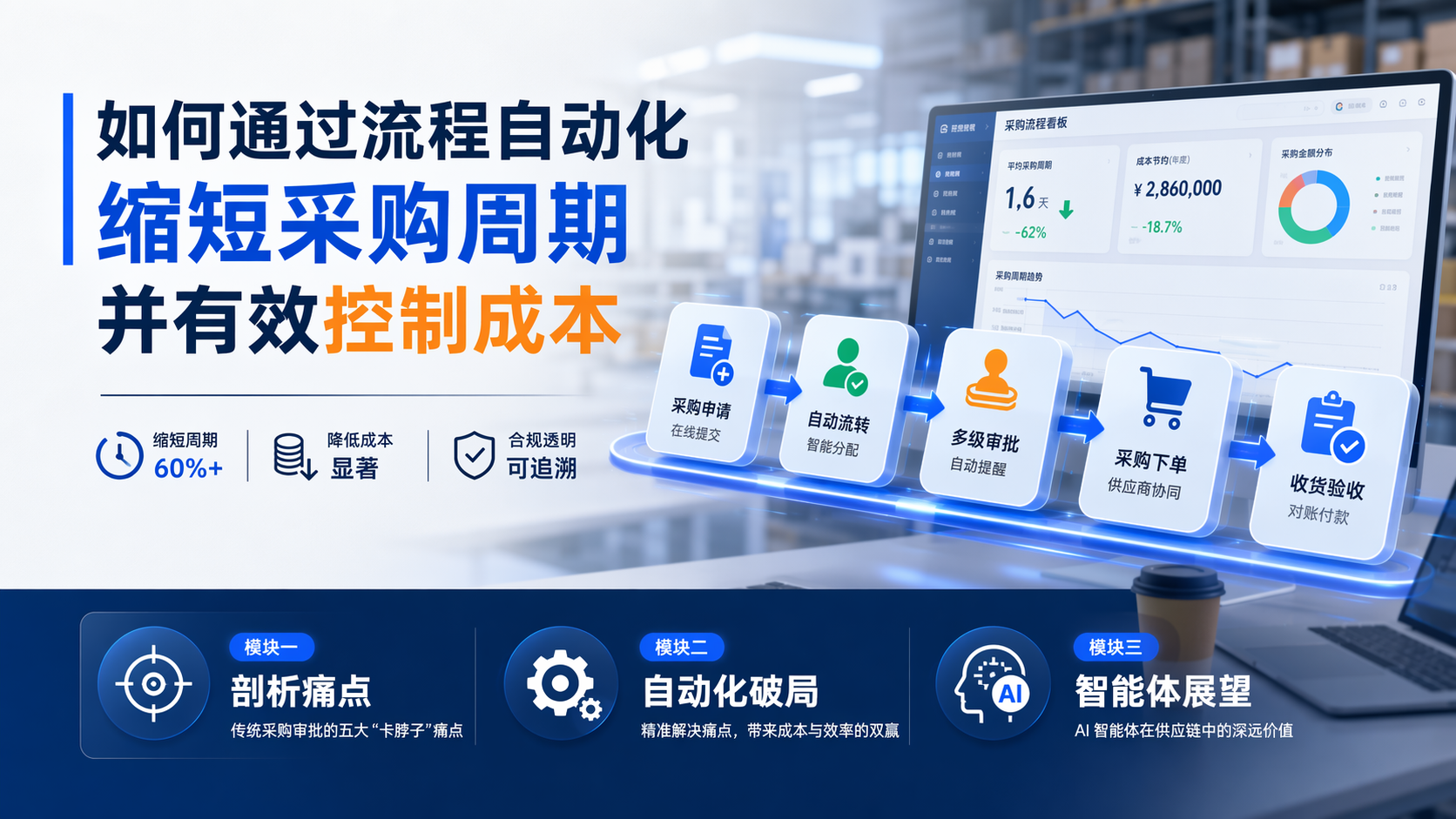 如何通过流程自动化缩短采购周期并有效控制成本